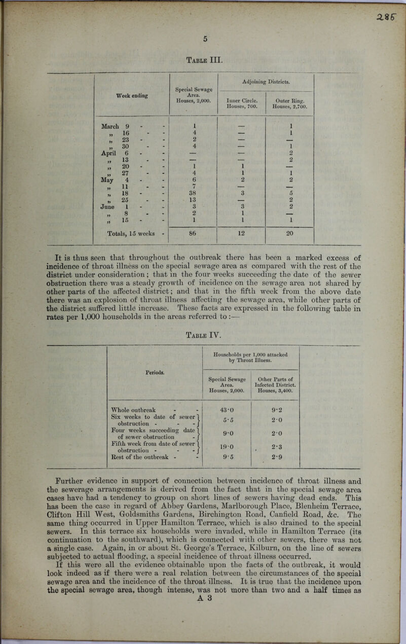 Week ending Special Sewage Area. Houses, 2,000. Adjoining Districts. Inner Circle. Houses, 700. Outer Ring. Houses, 2,700. March 9 _ 1 1 33 16 - 4 — 1 33 23 - 2 — — 33 30 - 4 — 1 April 6 * — — 2 33 13 - — •— 2 33 20 - 1 1 — 33 27 - 4 1 1 May 4 - 6 2 2 33 11 - 7 — — 18 - 38 3 5 33 25 - 13 — 2 June 1 w 3 3 2 33 8 - 2 1 — 33 15 - 1 1 1 Totals, 15 weeks - 86 12 20 It is thus seen that throughout the outbreak there has been a marked excess of incidence of throat illness on the special sewage area as compared with the rest of the district under consideration; that in the four weeks succeeding the date of the sewer obstruction there was a steady growth of incidence on the sewage area not shared by other parts of the affected district; and that in the fifth week from the above date there was an explosion of throat illness affecting the sewage area, while other parts of the district suffered little increase. These facts are expressed in the following table in rates per 1,000 households in the areas referred to:— Table IV. Households per 1,000 attacked by Throat Illness. Periods. Special Sewage Area. Houses, 2,000. Other Parts of Infected District. Houses, 3,400. Whole outbreak Six weeks to date of sewer obstruction - - - Four weeks succeeding date of sewer obstruction Fifth week from date of sewer obstruction - - Rest of the outbreak - 43-0 5*o 9-0 190 95 9-2 20 2-0 2-3 2-9 Further evidence in support of connection between incidence of throat illness and the sewerage arrangements is derived from the fact that in the special sewage area cases have had a tendency to group on short lines of sewers having dead ends. This has been the case in regard of Abbey Gardens, Marlborough Place, Blenheim Terrace, Clifton Hill West, Goldsmiths Gardens, Birchington Road, Canfield Road, &c. The same thing occurred in Upper Hamilton Terrace, which is also drained to the special sewers. In this terrace six households were invaded, while in Hamilton Terrace (its continuation to the southward), which is connected with other sewers, there was not a single case. Again, in or about St. George’s Terrace, Kilburn, on the line of sewers subjected to actual flooding, a special incidence of throat illness occurred. If this were all the evidence obtainable upon the facts of the outbreak, it would look indeed as if there were a real relation between the circumstances of the special sewage area and the incidence of the throat illness. It is true that the incidence upon the special sewage area, though intense, was not more than two and a half times as A 3
