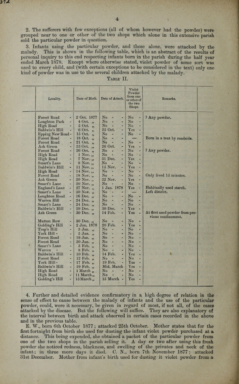 $7 JL 4 2. The sufferers with few exceptions (all of whom however had the powder) were grouped near to one or other of the two shops which alone in this extensive parish sold the particular powder in question. 3. Infants using the particular powder, and those alone, were attacked by the malady. This is shown in the following table, which is an abstract of the results of personal inquiry to this end respecting infants born in the parish during the half year ended March 1878. Except where otherwise stated, violet powder of some sort was used to every child, and (with certain exceptions to be considered in the text) only one kind of powder was in use to the several children attacked by the malady. Table II. Locality. Date of Birth. Date of Attack. Violet Powder from one or other of the two Shops. Remarks. Forest Road 2 Oct. 1877 No - m No - ? Any powder. Loughton Park - 4 Oct. „ No - - No High Road - 5 Oct. „ No - - No - Baldwin’s Hill - 6 Oct. „ 25 Oct. - Yes - Epping New Roac 15 Oct. „ No - - No - Forest Road - 18 Oct. „ No - - — Born in a tent by roadside. Forest Road - 21 Oct. „ No - - No - Ash Green - 25 Oct. „ 26 Oct. - Yes - Forest Road - 26 Oct. „ No - - No - ? Any powder. High Road - 1 Nov.,, No - - No - High Road - 7 Nov. „ 31 Dec. - Yes - Smart’s Lane - 8 Nov. ,, No - - No - Baldwin’s Hill - 11 Nov. ,, 15 Nov. - Yes - High Road - 14 Nov. ,, No - - No - Forest Road - 18 Nov. „ No - - No - Only lived 15 minutes. Ash Green - 20 Nov. ,. 22 Nov. - Yes Smart’s Lane - 20 Nov. „ No - - No - England’s Lane - 27 Nov. „ 1 Jan. 1878 Yes - Habitually used starch. Smart’s Lane - 30 Nov. „ No - - — Left district. Loughton Road - 16 Dec. „ No - - No - Warren Hill - 24 Dec. „ No - - No - Smart’s Lane - 24 Dec. „ No - - No - Baldwin’s Hill - 29 Dec. „ 30 Dec. - Yes - Ash Green - 30 Dec. „ 14 Feb. - Yes - At first used powder from pre- vious confinement. Mutton Row - 30 Dec. „ No - - No - Golding’s Hill - 2 Jan. 1878 20 Feb. - Yes - Trap’s Hill - 3 Jan. „ No - - No York Hill - - 5 Jan. „ No - - No - Forest Road - 19 Jan. „ No - - No - Forest Road - 30 Jan. „ No - - No - Smart’s Lane - 5 Feb. „ No - - No - Warren - 8 Feb. „ No - - No - Baldwin’s Hill - 10 Feb. „ 14 Feb. - Yes - Forest Road - 12 Feb. „ No - - No - York Hill - - 17 Feb. „ 19 Feb. - Yes Baldwin’s Hill - 19 Feb. „ Mid. March Yes - High Road - 1 March „ No - - No - High Road - 11 March,, No - - No - Golding’s Hill “ 13 March „ 15 March  Yes - 4. Further and detailed evidence confirmatory in a high degree of relation in the sense of effect to cause between the malady of infants and the use of the particular powder, could, were it necessary, be given in regard of most, if not all, of the cases attacked by the disease. But the following will suffice. They are also explanatory of the interval between birth and attack observed in certain cases recorded in the above and in the previous table. E. W., born 6th October 1877; attacked 25th October. Mother states that for the first fortnight from birth she used for dusting the infant violet powder purchased at a distance. This being expended, she obtained a packet of the particular powder from one of the two shops in the parish selling it. A day or two after using this fresh powder she noticed redness, blackness, and swelling of the privates and neck of the infant; in three more days it died. C. N., born 7th November 1877; attacked 31st December. Mother from infant’s birth used for dusting it violet powder from a