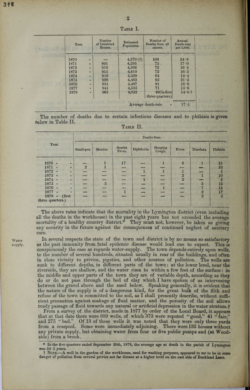 2 3 IS Table I. Year. Number of Inhabited Houses. Estimated Population. Number of Deaths from all causes. Annual Death-rate per 1,000. 1870 4,270 (?) 106 24-8 1871 891 4,295 73 17-0 1872 910 4,386 72 16 4 1873 915 4,410 72 163 1874 919 4,429 64 14-4 1875 926 4,463 95 21-3 1876 931 4,487 81 180 1877 941 4,535 71 156 1878 961 4,632 49(in first 14-0 ? three quarters^ Average death-rate 17-5 The number of deaths due to certain infectious diseases and to phthisis is given below in Table II. Table II. Water supply. Year. Deaths from 1 Small-pox. Measles. Scarlet Fever. Diphtheria. Hooping Cough. Fever. J Diarrhoea. t Phthisis. 1870 - 1 17 1 3 1 13 1871 - 2 1 — — — — ... 10 1872 - — — — 1 1 1 — 5 1873 - — — — — — 2 1 10 1874 - — — — 1 — 2 — 5 1875 - — 3 — — — — 3 13 1876 - — — — — 1 — 7 11 1877 - — — 1 — — — 2 17 1878 - (first — — — — — — 2 5 three quarters.) The above rates indicate that the mortality in the Lymington district (even including all the deaths in the workhouse) in the past eight years has not exceeded the average mortality of a healthy country district.* They must not, however, be taken as giving any security in the future against the consequences of continued neglect of sanitary care. In several respects the state of the town and district is by no means so satisfactory as the past immunity from fatal epidemic disease would lead one to expect. This is conspicuously the case as regards water-supply. The town depends entirely upon wells, to the number of several hundreds, situated usually in rear of the buildings, and often in close vicinity to privies, pigsties, and other sources of pollution. The wells are sunk to different depths, in different parts of the town: at the lower level, near the riverside, they are shallow, and the water rises to within a few feet of the surface: in the middle and upper parts of the town they are of variable depth, according as they do or do not pass through the bed of clay which I have spoken of as intervening between the gravel above and the sand below. Speaking generally, it is evident that the nature of the supply is of a dangerous kind, for the great bulk of the filth and refuse of the town is committed to the soil, as I shall presently describe, without suffi- cient precaution against soakage of fluid matter, and the porosity of the soil allows ready passage of fluid towards any natural or artificial depression in the water stratum.f From a survey of the district, made in 1877 by order of the Local Board, it appears that at that date there were 689 wells, of which 373 were reputed “ good,” 41 “ fair,” and 275 “ bad.” Of 13 of these wells it was noted that they were only three yards from a cesspool. Some were immediately adjoining. There were 132 houses without any private supply, but obtaining water from four or five public pumps and (at Wood- side) from a brook. * In the five quarters ended September 30th, 1878, the average age at death in the parish of Lymington was 54 • 3 years. t Note.—A well in the garden of the workhouse, used for washing purposes, appeared to me to be in some danger of pollution from several privies not far distant at a higher level on the east side of Buckland Lane.