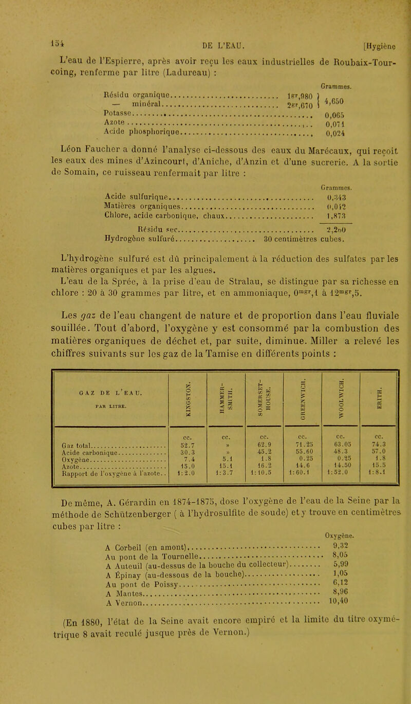 L’eau de l’Espierre, après avoir reçu les eaux industrielles de Roubaix-Tour- coing, renferme par litre (Ladureau) : Grammes. Résidu organique — minéral j 4,650 Potasse Azote n m \ Acide phosphorique 0,024 Léon Faucher a donné l’analyse ci-dessous des eaux du Marécaux, qui reçoit les eaux des mines d’Azincourt, d’Anichc, d’Anzin et d’une sucrerie. A la sortie de Somain, ce ruisseau renfermait par litre : Grammes. Acide sulfurique 0,343 Matières organiques 0,012 Chlore, acide carbonique, chaux 1,873 Résidu sec Hydrogène sulfuré. 2,2t>0 30 centimètres cubes. L’hydrogène sulfuré est dû principalement à la réduction des sulfates par les matières organiques et par les algues. L’eau de la Sprée, à la prise d’eau de Stralau, se distingue par sa richesse en chlore : 20 à 30 grammes par litre, et en ammoniaque, 0mer,l à 12m&r,5. Les gaz de l’eau changent de nature et de proportion dans l’eau fluviale souillée. Tout d’abord, l’oxygène y est consommé par la combustion des matières organiques de déchet et, par suite, diminue. Miller a relevé les chiffres suivants sur les gaz de la Tamise en différents points : GAZ DE L’EAU. PAR LITRE. KINGSTON. II AM ME R- SMITII. SOMERSET- HOUSE. GREENWICH. K U £ •J O O £ ERIT1I. cc. CC. CC. CC. CC. CC. Gaz total 52.7 » 62.9 71.25 63.05 74.3 Acide carbonique 30.3 » 45.2 55.60 48.3 57.0 Oxvgène 7.4 5.1 1.8 0.25 0.25 1.8 Azote 15.0 15.1 16.2 14.6 14.50 15.5 Rapport de l’oxygène à l’azote.. 1:2.0 1:3.7 1:10.5 1:60.1 1:52.0 1:8.1 De même, A. Gérardin en 1874-1875, dose l’oxygène de l’eau de la Seine par la méthode de Schützenberger ( à l’hydrosulfitc de soude) et y trouve en centimètres cubes par litre : Oxygène. A Corbeil (en amont) Au pont de la Tournelle 8,05 A Auteuil (au-dessus de la bouche du collecteur) 5,99 A Épinay (au-dessous delà bouche) 1,05 Au pont de Poissy 8,12 A Mantes 8,96 A Vernon 10,40 (En 1880, l’état de la Seine avait encore empiré et la limite du titre oxymé- triquc 8 avait reculé jusque près de Vernon.)