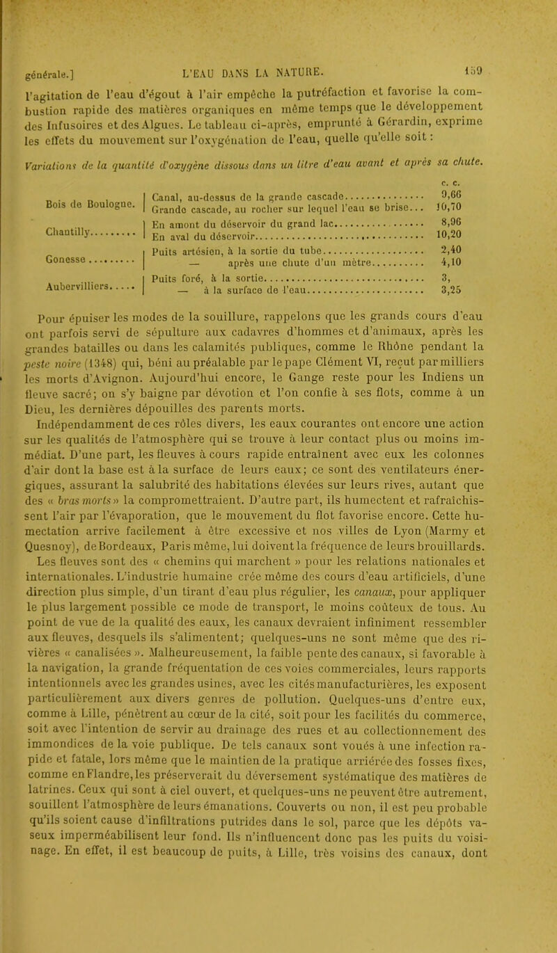 l’agitation de l’eau d’égout à l’air empêche la putréfaction et favorise la com- bustion rapide des matières organiques en même temps que le développement des Infusoires et des Algues. Le tableau ci-après, emprunté à Gérardin, exprime les effets du mouvement sur l’oxygénation de l’eau, quelle qu’elle soit : Variation* de la quantité d'oxygène dissous dans un litre d’eau avant et après sa chute. Bois de Boulogne. Chantilly Gonesse Aubervilliers c. c. Canal, au-dessus de la grande cascade 9,60 Grande cascade, au rocher sur lequel l’eau se brise... 10,70 En amont du dôservoir du grand lac 8,9G En aval du dôservoir 10,20 Puits artésien, à la sortie du tube 2,40 — après une chute d’un mètre 4,10 Puits foré, à la sortie 3, — à la surface de l’eau 3,25 Pour épuiser les modes de la souillure, rappelons que les grands cours d'eau ont parfois servi de sépulture aux cadavres d’hommes et d’animaux, après les grandes batailles ou dans les calamités publiques, comme le Rhône pendant la peste noire (1348) qui, béni au préalable par lepape Clément VI, reçut parmillicrs les morts d’Avignon. Aujourd’hui encore, le Gange reste pour les Indiens un tleuve sacré; on s’y baigne par dévotion et l’on confie à ses flots, comme à un Dieu, les dernières dépouilles des parents morts. Indépendamment de ces rôles divers, les eaux courantes ont encore une action sur les qualités de l’atmosphère qui se trouve à leur contact plus ou moins im- médiat. D’une part, les fleuves à cours rapide entraînent avec eux les colonnes d'air dont la base est à la surface de leurs eaux; ce sont des ventilateurs éner- giques, assurant la salubrité des habitations élevées sur leurs rives, autant que des « bras morts» la compromettraient. D’autre part, ils humectent et rafraîchis- sent l’air par l’évaporation, que le mouvement du flot favoidse encore. Cette hu- mectation arrive facilement à être excessive et nos villes de Lyon (Marmy et Quesnoy), de Bordeaux, Paris même, lui doivent la fréquence de leurs brouillards. Les fleuves sont des « chemins qui marchent » pour les relations nationales et internationales. L’industrie humaine crée même des cours d’eau artificiels, d’une direction plus simple, d’un tirant d’eau plus régulier, les canaux, pour appliquer le plus largement possible ce mode de transport, le moins coûteux de tous. Au point de vue de la qualité des eaux, les canaux devraient infiniment ressembler aux fleuves, desquels ils s’alimentent; quelques-uns ne sont même que des ri- vières « canalisées ». Malheureusement, la faible pente des canaux, si favorable à la navigation, la grande fréquentation de ces voies commerciales, leurs rapports intentionnels avec les grandes usines, avec les cités manufacturières, les exposent particulièrement aux divers genres de pollution. Quelques-uns d’entre eux, comme à Lille, pénètrent au cœur de la cité, soit pour les facilités du commerce, soit avec l’intention de servir au drainage des rues et au collectionncment des immondices de la voie publique. De tels canaux sont voués à une infection ra- pide et fatale, lors même que le maintien de la pratique arriérée des fosses fixes, comme en Flandre, les préserverait du déversement systématique des matières de latrines. Ceux qui sont à ciel ouvert, et quelques-uns ne peuvent être autrement, souillent l’atmosphère de leurs émanations. Couverts ou non, il est peu probable qu’ils soient cause d’infiltrations putrides dans le sol, parce que les dépôts va- seux imperméabilisent leur fond. Ils n’influencent donc pas les puits du voisi- nage. En effet, il est beaucoup de puits, à Lille, très voisins des canaux, dont