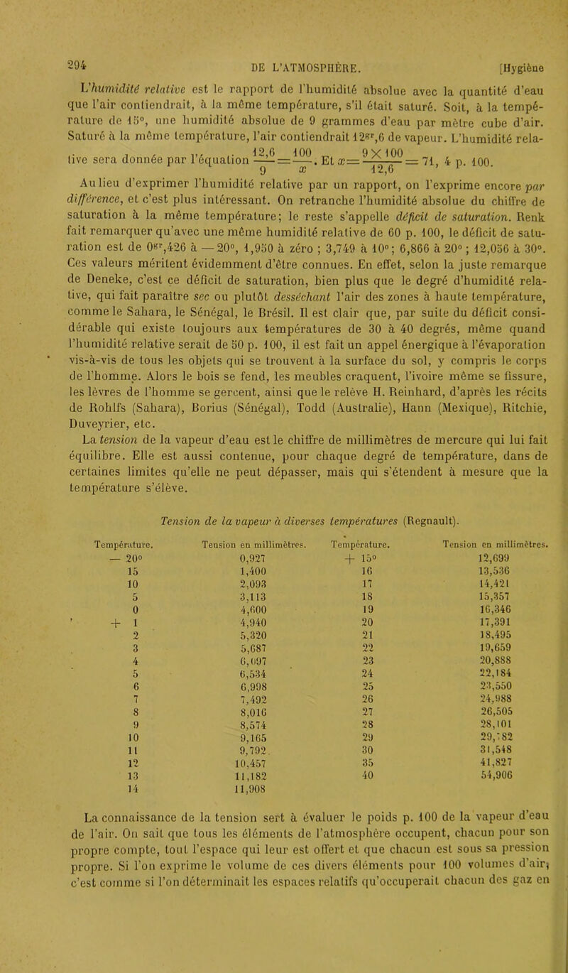 L'humidité relative est le rapport de l'humidité absolue avec la quantité d’eau que l’air contiendrait, à la même température, s’il était saturé. Soit, à la tempé- rature de lli°, une humidité absolue de 9 grammes d’eau par mètre cube d’air. Saturé à la même température, l’air contiendrait 12«r,6 de vapeur. L’humidité rela- tive sera donnée par l’équation 1^-—-. Et x= 71, 4 p. 100. y x 12,6 Au lieu d’exprimer l’humidité relative par un rapport, on l’exprime encore par différence, et c’est plus intéressant. On retranche l’humidité absolue du chiffre de saturation à la même température; le reste s’appelle déficit de saturation. Renk fait remarquer qu’avec une même humidité relative de 60 p. 100, le déficit de satu- ration est de 0er,426 à —20°, 1,930 à zéro ; 3,749 à 10°; 6,866 à 20° ; 12,056 à 30°. Ces valeurs méritent évidemment d’être connues. En effet, selon la juste remarque de Deneke, c’est ce déficit de saturation, bien plus que le degré d’humidité rela- tive, qui fait paraître sec ou plutôt desséchant l’air des zones à haute température, comme le Sahara, le Sénégal, le Brésil. Il est clair que, par suite du déficit consi- dérable qui existe toujours aux températures de 30 à 40 degrés, même quand l’humidité relative serait de 30 p. 100, il est fait un appel énergique à l’évaporation vis-à-vis de tous les objets qui se trouvent à la surface du sol, y compris le corps de l’homme. Alors le bois se fend, les meubles craquent, l’ivoire même se fissure, les lèvres de l’homme se gercent, ainsi que le relève H. Reinhard, d’après les récits de Rohlfs (Sahara), Borius (Sénégal), Todd (Australie), Ilann (Mexique), Ritchie, Duveyrier, etc. La tension de la vapeur d’eau est le chiffre de millimètres de mercure qui lui fait équilibre. Elle est aussi contenue, pour chaque degré de température, dans de certaines limites qu’elle ne peut dépasser, mais qui s’étendent à mesure que la température s’élève. Tension de la vapeur à diverses températures (Régnault). Température. Tension eu millimètres. Température. Tension en millimètres. — 20° 0,927 + 15° 12,099 15 1,400 10 13,536 10 2,093 17 14,421 5 3.113 18 15,357 0 4,000 19 10,340 + 1 4,940 20 17,391 2 5,320 21 18,495 3 5,087 22 19,659 4 6,097 23 20,SSS 5 0,534 24 22,184 6 6,998 25 23,550 7 7,492 20 24,988 8 8,010 27 26,505 0 8,574 28 28,101 10 9,105 29 29,:S2 11 9,792 30 31,548 12 10,457 35 41,827 13 11,182 40 54,906 14 11,908 La connaissance de la tension sert à évaluer le poids p. 100 de la vapeur d’eau de l’air. On sait que tous les éléments de l’atmosphère occupent, chacun pour son propre compte, tout l’espace qui leur est offert et que chacun est sous sa pression propre. Si l’on exprime le volume de ces divers éléments pour 100 volumes d’air} c’est comme si l’on déterminait les espaces relatifs qu’occuperait chacun des gaz en