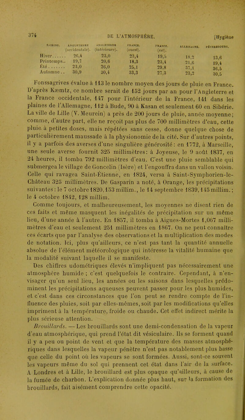 [Hygiène SAISONS. ÀNOLHTHIUIK ANGLETERRE FRANCE. FRANCE. ALLEMAGNE. rÉTEBSBOuno. (occidoutnlo). (i nt meure). (ouest). (est). Hiver 26,4 23,0 23,4 19,5 18,2 13,6 Printemps.. 10,7 20,0 18,3 23,4 21,0 19,4 Été 20,0 20,0 25,1 29,8 37,1 36^5 Automne .. 30,9 30,4 33,3 27,3 23,2 30^5 Fonssagrives évalue à 113 le nombre moyen des jours de pluie en France. D’après Kæmtz, ce nombre serait de 132 jours par an pour l’Angleterre et la France occidentale, 147 pour l’intérieur de la France, 141 dans les plaines de l’Allemagne, 112 à Bude, 90 à Kasan et seulement 60 en Sibérie. La ville de Lille (Y. Meurein) a près de 200 jours de pluie, année moyenne; comme, d’autre part, elle ne reçoit pas plus de 700 millimètres d’eau, cette pluie à petites doses, mais répétées sans cesse, donne quelque chose de particulièrement maussade à la physionomie de la cité. Sur d’autres points, il y a parfois des averses d’une singulière générosité: en 1772, à Marseille, une seule averse fournit 323 millimètres: à Joyeuse, le 9 août 1837, en 24 heures, il tomba 792 millimètres d’eau. C’est une pluie semblable qui submergea le village de Goncelin (Isère) et l’engouffra dans un vallon voisin. Celle qui ravagea Saint-Étienne, en 1824, versa à Saint-Symphorien-lc- Château 323 millimètres. De Gasparin a noté, à Orange, les précipitations suivantes : le 7 octobre 1820,133 millim., le 14 septembre 1839,143 millim. ; le 4 octobre 1842, 128 millim. Comme toujours, et malheureusement, les moyennes ne disent rien de ces faits et même masquent les inégalités de précipitation sur un même lieu, d’une année à l’autre. En 1837, il tomba à Aigues-Mortes 1,067 milli- mètres d’eau et seulement 251 millimètres en 1867. On ne peut connaître ces écarts que par l’analyse des observations et la multiplication des modes de notation. Ici, plus qu’ailleurs, ce n’est pas tant la quantité annuelle absolue de l’élément météorologique qui intéresse la vitalité humaine que la modalité suivant laquelle il se manifeste. Des chiffres udomélriques élevés n’impliquent pas nécessairement une atmosphère humide ; c’est quelquefois le contraire. Cependant, à n’en- visager qu’un seul lieu, les années ou les saisons dans lesquelles prédo- minent les précipitations aqueuses peuvent passer pour les plus humides, et c’est dans ces circonstances que l’on peut se rendre compte de l’in- fluence des pluies, soit par elles-mêmes, soit par les modifications qu’elles impriment à la température, froide ou chaude. Cet effet indirect mérite la plus sérieuse attention. Brouillards. —Les brouillards sont une demi-condensation de la vapeur d’eau atmosphérique, qui prend l’état dit vésiculaire. Ils se forment quand il y a peu ou point de vent et que la température des masses atmosphé- riques dans lesquelles la vapeur pénètre n’est pas notablement plus basse que celle du point où les vapeurs se sont formées. Aussi, sonl-ce souvent les vapeurs même du sol qui prennent cet état dans l’air de la surface. A Londres et à Lille, le brouillard est plus opaque qu’ailleurs, à cause de la fumée de charbon. L’explication donnée plus haut, sur la formation des brouillards, fait aisément comprendre cette opacité.