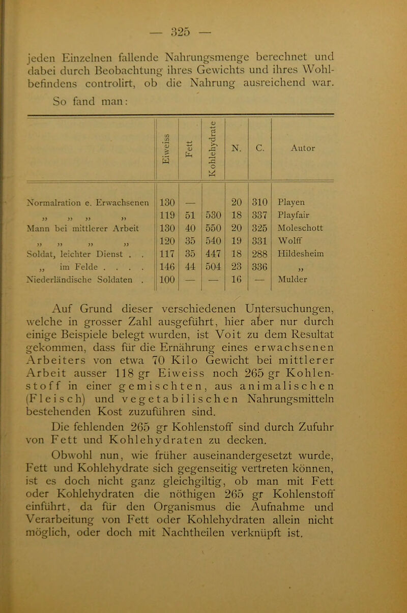 jeden Einzelnen fallende Nahrungsmenge berechnet und dabei durch Beobachtung ihres Gewichts und ihres Wohl- befindens controlirt, ob die Nahrung ausreichend war. So fand man: Eiweiss Fett Kohlehydrate N. C. Autor Normalration e. Erwachsenen 130 20 310 Playen yy yy y> yy 119 51 530 18 337 Playfair Mann bei mittlerer Arbeit 130 40 550 20 325 Moleschott yy yy yy yy 120 35 540 19 331 Wolff Soldat, leichter Dienst . . 117 35 447 18 288 Plildesheim „ im Felde .... 146 44 504 23 336 yy Niederländische Soldaten . 100 — — IG — Mulde r Auf Grund dieser verschiedenen Untersuchungen, welche in grosser Zahl ausgeführt, hier aber nur durch einige Beispiele belegt wurden, ist Voit zu dem Resultat gekommen, dass für die Ernährung eines erwachsenen Arbeiters von etwa 70 Kilo Gewicht bei mittlerer Arbeit ausser 118 gr Eiweiss noch 265 gr Kohlen- stoff in einer gemischten, aus animalischen (Fleisch) und vegetabilischen Nahrungsmitteln bestehenden Kost zuzuführen sind. Die fehlenden 265 gr Kohlenstoff sind durch Zufuhr von Fett und Kohlehydraten zu decken. Obwohl nun, wie früher auseinandergesetzt wurde, Fett und Kohlehydrate sich gegenseitig vertreten können, ist es doch nicht ganz gleichgiltig, ob man mit Fett oder Kohlehydraten die nöthigen 265 gr Kohlenstoff einführt, da für den Organismus die Aufnahme und Verarbeitung von Fett oder Kohlehydraten allein nicht möglich, oder doch mit Nachtheilen verknüpft ist.