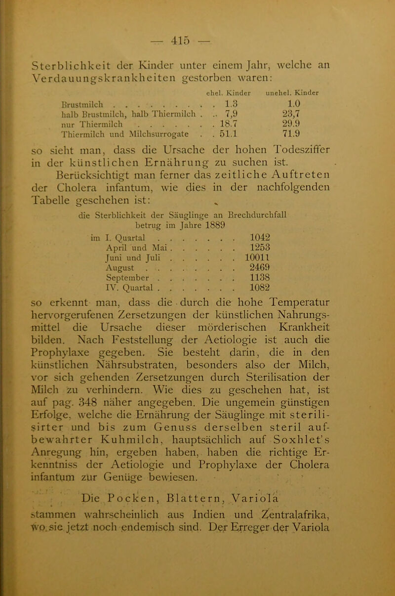 Sterblichkeit der Kinder unter einem Jahr, welche an Verdauungskrankheiten gestorben waren: ehel. Kinder unehel. Kinder Brustmilch 1.3 1.0 halb Brustmilch, halb Thiermilch . .. 7,9 23,7 nur Thiermilch 18.7 29.9 Thiermilch und Milchsurrogate . . 51.1 71.9 so sieht man, dass die Ursache der hohen Todesziffer in der künstlichen Ernährung zu suchen ist. Berücksichtigt man ferner das zeitliche Auftreten der Cholera infantum, wie dies in der nachfolgenden Tabelle geschehen ist: die Sterblichkeit der Säuglinge an Brechdurchfall betrug im Jahre 1889 I. Quartal 1042 April und Mai . 1253 Juni und Juli . 10011 August 2469 September . 1138 IV. Quartal . 1082 so erkennt man, dass die durch die hohe Temperatur hervorgerufenen Zersetzungen der künstlichen Nahrungs- mittel die Ursache dieser mörderischen Krankheit bilden. Nach Feststellung der Aetiologie ist auch die Prophylaxe gegeben. Sie besteht darin, die in den künstlichen Nährsubstraten, besonders also der Milch, vor sich gehenden Zersetzungen durch Sterilisation der Milch zu verhindern. Wie dies zu geschehen hat, ist auf pag. 348 näher angegeben. Die ungemein günstigen Erfolge, welche die Ernährung der Säuglinge mit sterili- $irter und bis zum Genuss derselben steril auf- bewahrter Kuhmilch, hauptsächlich auf Soxhlet’s Anregung hin, ergeben haben, haben die richtige Er- kenntnis der Aetiologie und Prophylaxe der Cholera infantum zur Genüge bewiesen. Die Pocken, Blattern, Variola Mammen wahrscheinlich aus Indien und Zentralafrika, wo. sie jetzt noch endemisch sind. Der Erreger der Variola