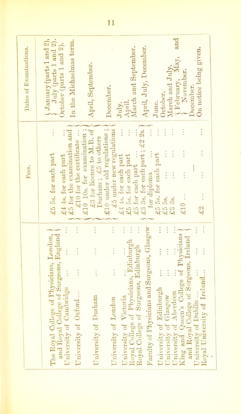 peeg_ Dates of Examinations. JD a 0 HJ P* 0 m rg Pa <1 o ^ 0 r- Q hj ^ c3 A 53 0. P -g O c3 5 p •£ p o g 2 Q — 1 *». , 2 •- > -S O M S uh ^ Zp -0> o ° Q ' O) <N g>o c ^ ’ o p fee -u> 0 J-1 J-i c3 ^ ■**' ‘ 0 43 , p 2 oj Ph lO «** J-« c3 O 43 c« O a § ^ * A o • <-l <4-< H3 . <+* CO <+* ». 03 GO CO O »C vTw CO CO *** *0 VO CO ^ ^ ^ ^ (N _TT3 II C so 3 I § a .2 8 o tn a> o o 2 .. b£) -~\ 0 0 d Cfj—; g S O Q »—' ^~» cJ o g a S-s h u> p 3 rP M O o >> 43 bo , £ o bo 03 c3 'Sb o p o T3 P O hP o 0 > a *p p .5 ^ Pj P : W ‘-3 ‘ rf6* S .a « o o •-« QJ •I £1° o 'p P o ^ 32 >• o 'o -_, o> o o be bo 0 0 .■±2 o 'o coOO 0 —« -H > C3 c3 *2 ^ P*^ P c o ►—1 pH pH >> pH <4-4 O Ph P T3 c3 P t; ca P4 • <4-1 : o p o 0 _ hi) 0 u* p o ., bo « bo : .-3 16® •p .8 — 73 bflr-H O -5-2 3 g s 12 >> lS«-a <4H <4-1 <4-4 43) <4-1 j-* O o c Cr-p o « P > >> >> P^>_, ^r> r^’P ■P +3 4J ~ o h P *03 'tO *CO S Ph to Lj III M g>B P C« 0 r—H > C3 C g* *