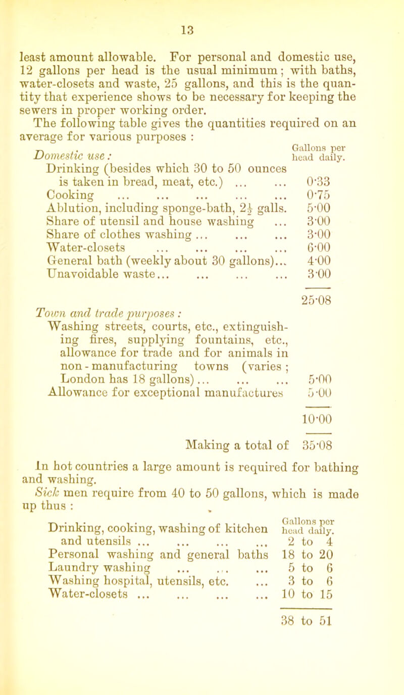 least amount allowable. For personal and domestic use, 12 gallons per head is the usual minimum; with baths, water-closets and waste, 25 gallons, and this is the quan- tity that experience shows to be necessary for keeping the sewers in proper working order. The following table gives the quantities required on an average for various purposes : _ . Gallons per Domestic use : head daily. Drinking (besides which 30 to 50 ounces is taken in bread, meat, etc.) ... ... 033 Cooking ... ... ... ... ... 0‘75 Ablution, including sponge-bath, 2^ galls. 5-00 Share of utensil and house washing ... 3'00 Share of clothes washing ... 3-00 Water-closets ... ... ... ... 6-00 General bath (weekly about 30 gallons)... 4’00 Unavoidable waste... ... ... ... 3'00 25-08 Town and trade purposes : Washing streets, courts, etc., extinguish- ing fires, supplying fountains, etc., allowance for trade and for animals in non - manufacturing towns (varies ; London has 18 gallons)... ... ... 5'00 Allowance for exceptional manufactures 5-00 10-00 Making a total of 35'08 In hot countries a large amount is required for bathing and washing. Sick men require from 40 to 50 gallons, which is made up thus : Drinking, cooking, washing of kitchen h^ld'daEy^ and utensils ... 2 to 4 Personal washing and general baths 18 to 20 Laundry washing ... ... 5 to 6 Washing hospital, utensils, etc. ... 3 to 6 Water-closets 10 to 15 38 to 51