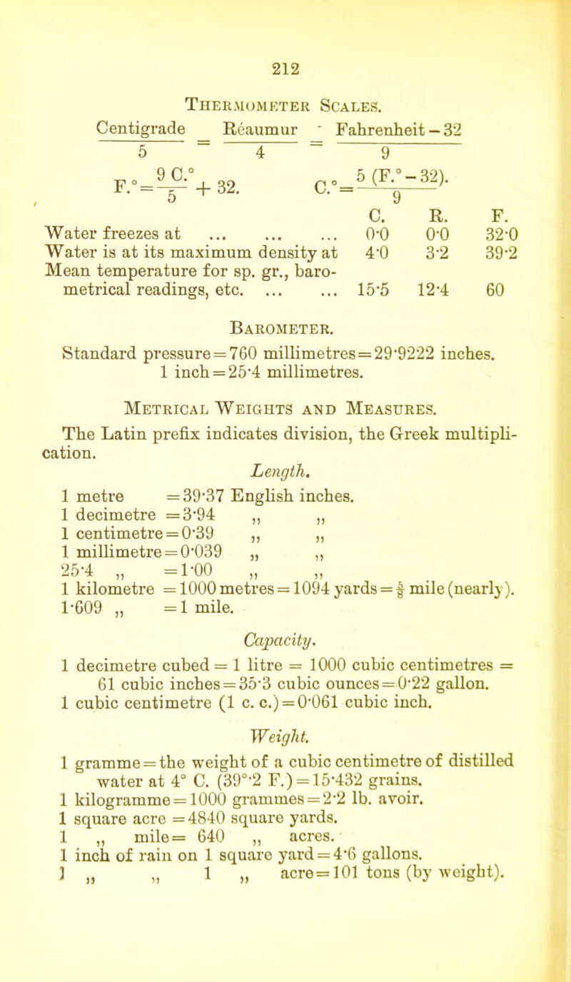 Theraiometer Scales. Centigrade Reaumur ' Fahrenheit — 32 5 4 9 9 C ° F.° + 32. C.°- 5 (F.° 9 - 32). C. R. F. Water freezes at o-o o-o 32-0 Water is at its maximum density at 4-0 3-2 39-2 Mean temperature for sp. gr., baro- metrical readings, etc 15-5 12-4 60 Barometer. Standard pressure = 760 millimetres=29’9222 inches. 1 inch = 25‘4 millimetres. Metrical Weights and Measures. The Latin prefix indicates division, the Greek multipli- cation. Length. 1 metre = 39-37 English inches. 1 decimetre =3-94 „ „ 1 centimetre = 0'39 „ „ 1 millimetre=0'039 „ „ 25-4 „ =1-00 „ 1 kilometre = 1000 metres = 1094 yards=f mile (nearly). 1’609 „ =1 mile. Capacity. 1 decimetre cubed = 1 litre = 1000 cubic centimetres = 61 cubic inches = 35'3 cubic ounces = 0-22 gallon. 1 cubic centimetre (1 c. c.) = 0-061 cubic inch. Weight. 1 gramme = the weight of a cubic centimetre of distilled water at 4° C. (39°'2 F.) = 15’432 grains. 1 kilogramme = 1000 grammes = 2'2 lb. avoir. 1 square acre =4840 square yards. 1 „ mile= 640 „ acres. 1 inch of rain on 1 square yard=4*6 gallons. ] „ „ 1 „ acre=101 tons (by weight).