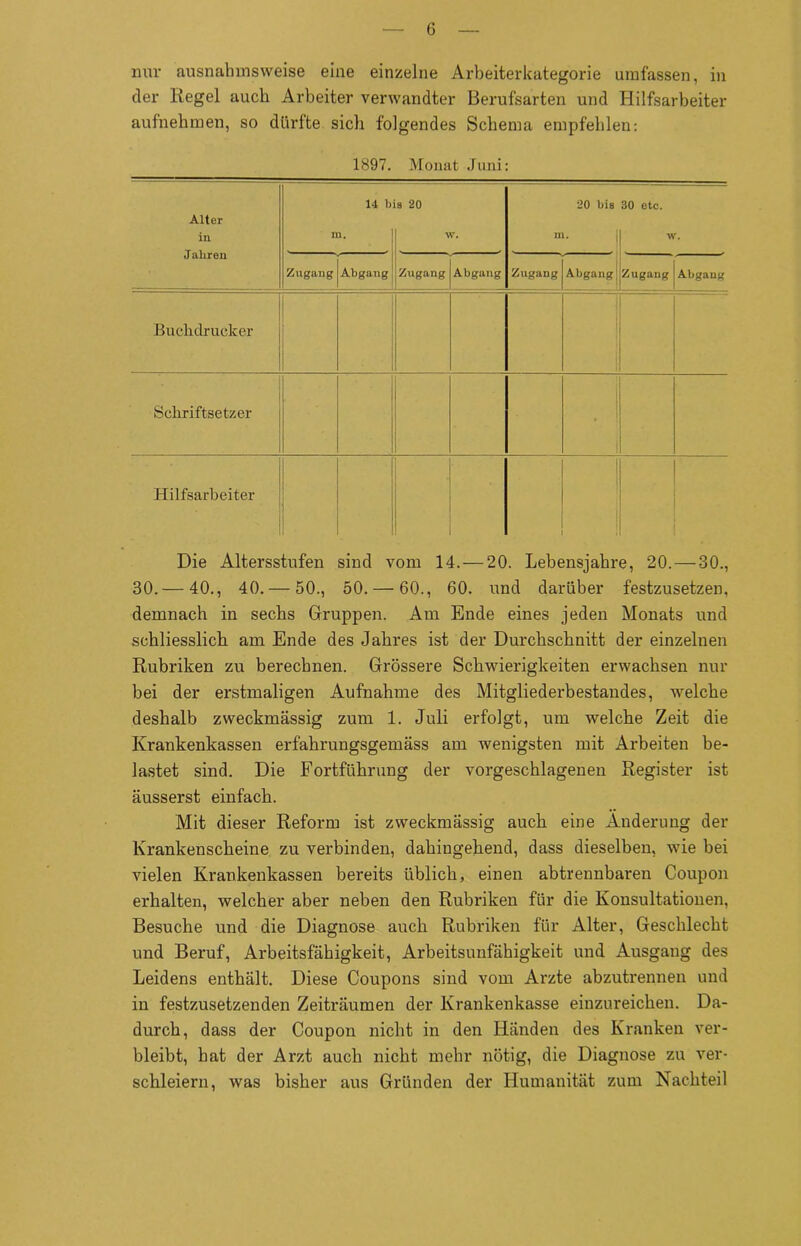 nur ausnahmsweise eine einzelne Arbeiterkategorie umfassen, in der Regel auch Arbeiter verwandter Berufsarten und Hilfsarbeiter aufnehmen, so dürfte sich folgendes Schema empfehlen: 1897. Monat Juni: Alter in Jaliren 14 b m. s 20 w. 20 bis m. 30 etc. w. Zugang Abgang Zugang Abgang Zugang Abgang Zugang Abgang Buchdrucker 1 Schriftsetzer Hilfsarbeiter 1 Die Altersstufen sind vom 14. — 20. Lebensjahre, 20. — 30., 30.— 40., 40. — 50., 50. — 60., 60. und darüber festzusetzen, demnach in sechs Gruppen. Am Ende eines jeden Monats und schliesslich am Ende des Jahres ist der Durchschnitt der einzelnen Rubriken zu berechnen. Grössere Schwierigkeiten erwachsen nur bei der erstmaligen Aufnahme des Mitgliederbestandes, welche deshalb zweckmässig zum 1. Juli erfolgt, um welche Zeit die Krankenkassen erfahrungsgemäss am wenigsten mit Arbeiten be- lastet sind. Die Fortführung der vorgeschlagenen Register ist äusserst einfach. Mit dieser Reform ist zweckmässig auch eine Änderung der Krankenscheine zu verbinden, dahingehend, dass dieselben, wie bei vielen Krankenkassen bereits üblich, einen abtrennbaren Coupon erhalten, welcher aber neben den Rubriken für die Konsultationen, Besuche und die Diagnose auch Rubriken für Alter, Geschlecht und Beruf, Arbeitsfähigkeit, Arbeitsunfähigkeit und Ausgang des Leidens enthält. Diese Coupons sind vom Arzte abzutrennen und in festzusetzenden Zeiträumen der Krankenkasse einzureichen. Da- durch, dass der Coupon nicht in den Händen des Kranken ver- bleibt, hat der Arzt auch nicht mehr nötig, die Diagnose zu ver- schleiern, was bisher aus Gründen der Humanität zum Nachteil