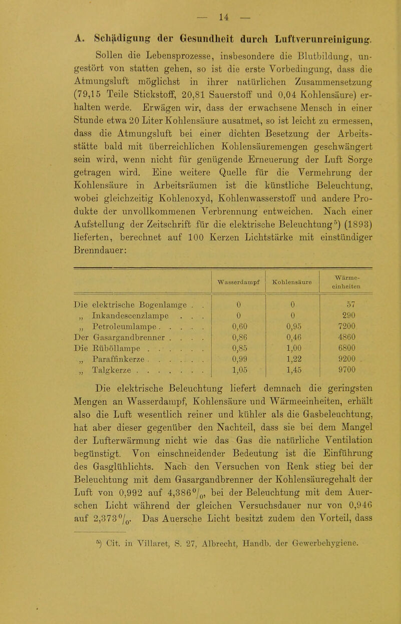 A. Schädigung der Gesundheit durch Luftverunreinigung. Sollen die Lebensprozesse, insbesondere die Blutbildung, un- gestört von statten gehen, so ist die erste Vorbedingung, dass die Atmungsluft möglichst in ihrer natürlichen Zusammensetzung (79,15 Teile Stickstoff, 20,81 Sauerstoff und 0,04 Kohlensäure) er- halten werde. Erwägen wir, dass der erwachsene Mensch in einer Stunde etwa 20 Liter Kohlensäure ausatmet, so ist leicht zu ermessen, dass die Atmungsluft bei einer dichten Besetzung der Arbeits- stätte bald mit überreichlichen Kohlensäuremengen geschwängert sein wird, wenn nicht für genügende Erneuerung der Luft Sorge getragen wird. Eine weitere Quelle für die Vermehrung der Kohlensäure in Arbeitsräumen ist die künstliche Beleuchtung, wobei gleichzeitig Kohlenoxyd, Kohlenwasserstoff und andere Pro- dukte der unvollkommenen Verbrennung entweichen. Nach einer Aufstellung der Zeitschrift für die elektrische Beleuchtung5) (1893) lieferten, berechnet auf 100 Kerzen Lichtstärke mit einstündiger Brenndauer: Wasserdampf Kohlensäure Wärme- einheiten Die elektrische Bogenlamge . . 0 0 57 „ Inkaudescenzlampe . . . 0 0 290 „ Petroleumlampe 0,60 0,95 7200 Der Gasargandbrenner .... 0,86 0,46 4860 Die Rüböllampe 0,85 1,00 6800 „ Paraffinkerze 0,99 1,22 9200 . „ Talgkerze 1,05 1,45 9700 Die elektrische Beleuchtung liefert demnach die geringsten Mengen an Wasserdampf, Kohlensäure und Wärmeeinheiten, erhält also die Luft wesentlich reiner und kühler als die Gasbeleuchtung, hat aber dieser gegenüber den Nachteil, dass sie bei dem Mangel der Lufterwärmung nicht wie das Gas die natürliche Ventilation begünstigt. Von einschneidender Bedeutung ist die Einführung des Gasglühlichts. Nach den Versuchen von Renk stieg bei der Beleuchtung mit dem Gasargandbrenner der Kohlensäuregehalt der Luft von 0,992 auf 4,386°/0, bei der Beleuchtung mit dem Auer- schen Licht während der gleichen Versuchsdauer nur von 0,946 auf 2,373°/0. Das Auersche Licht besitzt zudem den Vorteil, dass a) Cit. in Villaret, S. 27, Albrecht, Handb. der Gewerbehygiene.