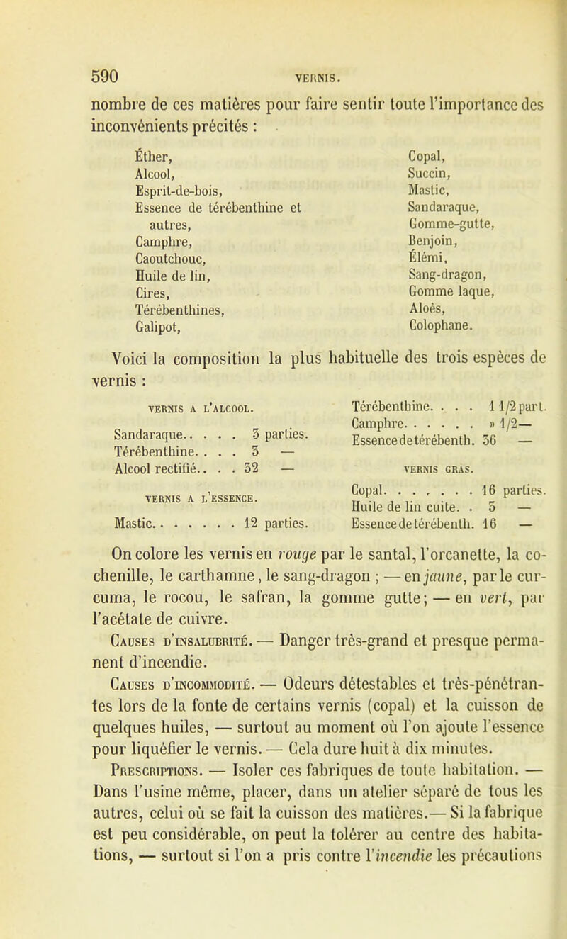 nombre de ces matières pour faire sentir toute l’importance des inconvénients précités : Éther, Copal, Alcool, Succin, Esprit-de-bois, Mastic, Essence de térébenthine et Sandaraque, autres, Gomme-gutte Camphre, Benjoin, Caoutchouc, Élémi, Huile de lin, Sang-dragon, Cires, Gomme laque Térébenthines, Aloès, Galipot, Colophane. Voici la composition la plus habituelle des trois espèces de vernis : VERNIS A L’ALCOOL. Sandaraque 3 parlies. Térébenthine. ... 5 — Alcool rectifié.... 52 — VERNIS A l’essence. Mastic 12 parties. Térébenthine. . . . H/2 part. Camphre » 1/2— Essencedetérébenlh. 56 — vernis gras. Copal 16 parties. Huile de lin cuite. . 5 — Essence detérébenlh. 16 — On colore les vernis en rouge par le santal, l’orcanette, la co- chenille, le carthamne, le sang-dragon ; —en jaune, parle cur- cuma, le rocou, le safran, la gomme gutte; — en vert, par l’acétate de cuivre. Causes d’insalubrité.— Danger très-grand et presque perma- nent d’incendie. Causes d’incommodité. — Odeurs détestables et très-pénétran- tes lors de la fonte de certains vernis (copal) et la cuisson de quelques huiles, — surtout au moment où l'on ajoute l’essence pour liquéfier le vernis. — Cela dure huit à dix minutes. Prescriptions. — Isoler ces fabriques de toute habitation. — Dans l’usine môme, placer, dans un atelier séparé de tous les autres, celui où se fait la cuisson des matières.— Si la fabrique est peu considérable, on peut la tolérer au centre des habita- tions, — surtout si l’on a pris contre Vincendie les précautions