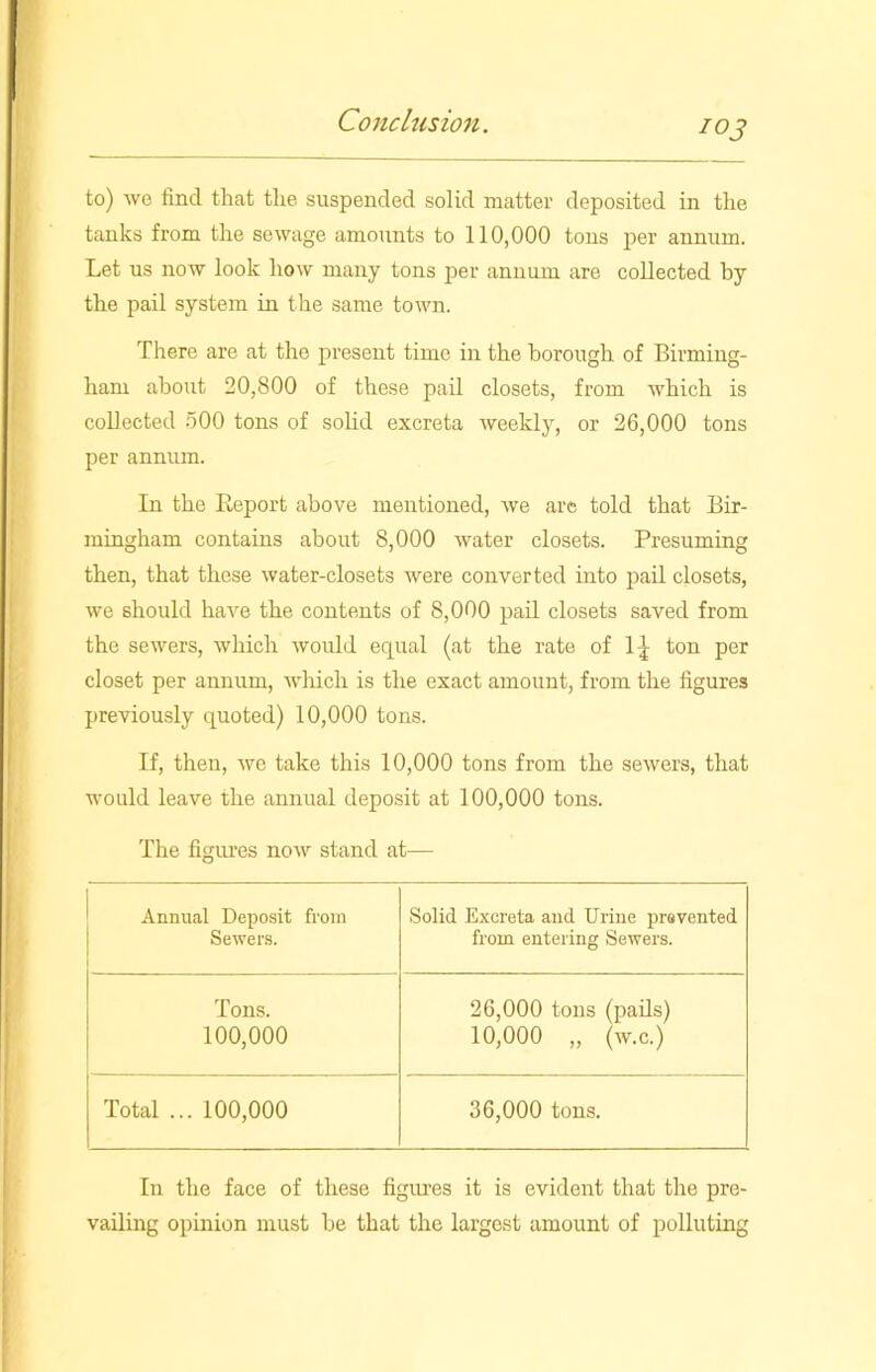 ioj to) we find that the suspended solid matter deposited in the tanks from the sewage amounts to 110,000 tons per annum. Let us now look how many tons per annum are collected by the pail system in the same town. There are at the present time in the borough of Birming- ham about 20,800 of these pail closets, from which is collected 500 tons of solid excreta weekly, or 26,000 tons per annum. In the Report above mentioned, we are told that Bir- mingham contains about 8,000 water closets. Presuming then, that these water-closets were converted into pail closets, we should have the contents of 8,000 pail closets saved from the sewers, which would equal (at the rate of 1^ ton per closet per annum, which is the exact amount, from the figures previously quoted) 10,000 tons. If, then, we take this 10,000 tons from the sewers, that would leave the annual deposit at 100,000 tons. The figures now stand at— Annual Deposit from Solid Excreta and Urine prevented Sewers. from entering Sewers. Tons. 26,000 tons (pails) 100,000 10,000 „ (w.c.) Total ... 100,000 36,000 tons. In the face of these figures it is evident that the pre- vailing opinion must be that the largest amount of polluting