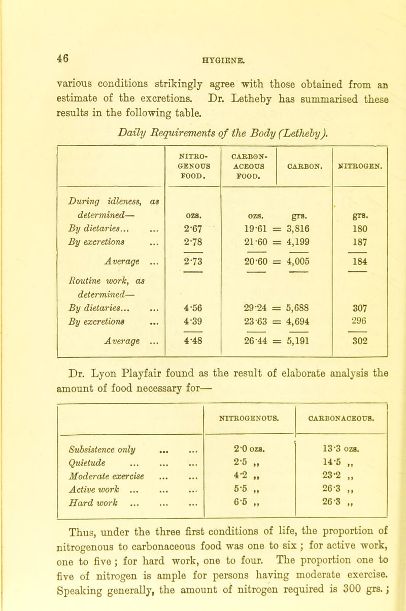 various conditions strikingly agree with those obtained from an estimate of the excretions. Dr. Lethehy has summarised these results in the following table. Daily Requirements of the Body (Lethehy). NITRO- GENOUS FOOD. CARBON- ACEOUS FOOD. CARBON. NITROGEN. During idleness, as determined— ozs. OZS. grs. grs. By dietaries... 2-67 19-61 = = 3,816 180 By excretions 2-78 21-60 = = 4,199 187 Average ... 2-73 20-60 = = 4,005 184 Routine work, as determined— By dietaries 4-56 29-24 = = 5,688 307 By excretions 4-39 23 63 = = 4,694 296 Average ... 4-48 26 44 = = 5,191 302 Dr. Lyon Playfair found as the result of elaborate analysis the amount of food necessary for— NITROGENOUS. CARBONACEOU8. Subsistence only 2 '0 ozs. 13 3 ozs. Quietude 2-5 „ 14-5 „ Moderate exercise 4-2 „ 23-2 „ Active work 5-5 „ 26-3 „ Hard work 65 „ 26-3 „ Thus, under the three first conditions of life, the proportion of nitrogenous to carbonaceous food was one to six ; for active work, one to five ; for hard work, one to four. The proportion one to five of nitrogen is ample for persons having moderate exercise. Speaking generally, the amount of nitrogen required is 300 grs. j