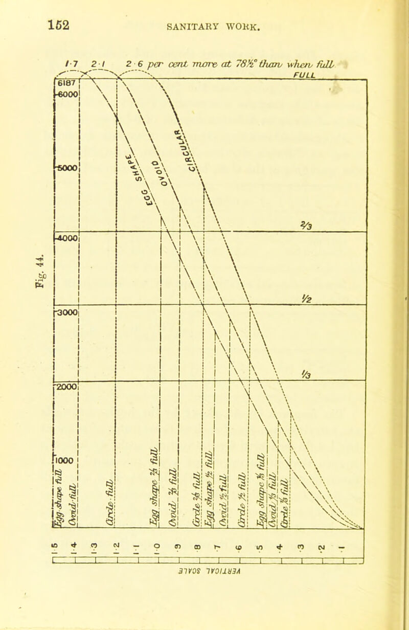 Fig. 44. 31V0S irOllUSA