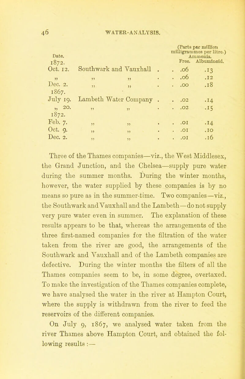 (Parts par million milligrammes per litre.) Date. Ammonia. 1872. Oct. 12. Southwark and Yauxhall . Free. . .06 Albuminoid. •13 55 55 55 . .06 .12 Dec. 2. 5 5 55 . .OO .18 1867. July 19. Lambetli Water Company . . .02 .14 „ 20. 55 . .02 •15 1872. Feb. 7. 55 >> • . .OI .14 Oct. 9. 55 . .OI .IO Dec. 2. 55 . .OI .16 Three of the Thames companies—viz., the West Middlesex, the Grand Junction, and the Chelsea—supply pure water during the summer months. During the winter months, however, the water supplied by these companies is by no means so pure as in the summer-time. Two companies—viz., the Southwark and Vauxhall and the Lambeth—do not supply very pure water even in summer. The explanation of these results appears to be that, whereas the arrangements of the three first-named companies for the filtration of the water taken from the river are good, the arrangements of the Southwark and Yauxhall and of the Lambeth companies are defective. During the winter months the filters of all the Thames companies seem to be, in some degree, overtaxed. To make the investigation of the Thames companies complete, we have analysed the water in the river at Hampton Court, where the supply is withdrawn from the river to feed the reservoirs of the different companies. On July g, 1867, we analysed water taken from the river Thames above Hampton Court, and obtained the fol- lowing results:—