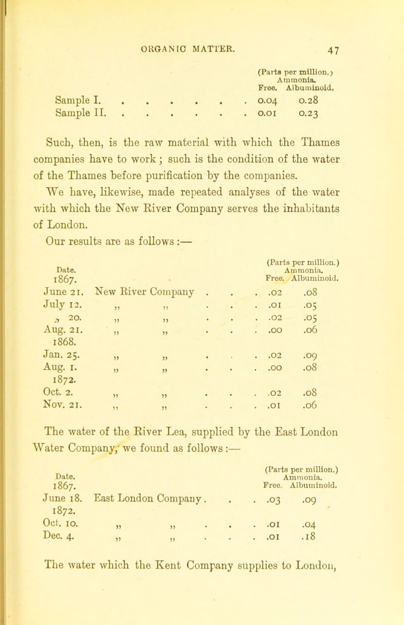 (Parts per million.) Ammonia. Free. Albuminoid. Sample 1 0.04 0.28 Sample II 0.01 0.23 Such, then, is the raw material with which the Thames companies have to work; such is the condition of the water of the Thames before purification by the companies. We have, likewise, made repeated analyses of the water with which the New River Company serves the inhabitants of London. Our results are as follows :— Date. 1867. June 21. New River Company . (Parts per million.) Ammonia. Free. Albuminoid. . .02 .08 July 12. 77 77 . .OI .05 ,, 20. 77 77 . .02 .05 Aug. 21. 77 77 . .OO .06 1868. Jan. 25. 77 77 • . .02 .09 Aug. 1. 77 77 . .OO .08 1872. Oct. 2. 77 77 . .02 .08 Nov. 21. 77 77 . .OI .06 The water of the River Lea, supplied by the East London Water Company,- we found as follows :— Date. (Parts per million.) Ammonia. 1867. Free. Albuminoid. June 18. East London Company. . .03 .09 1872. Oct. 10. . .OI .04 Dec. 4. >7 77 . .OI .18 The water which the Kent Company supplies to London,