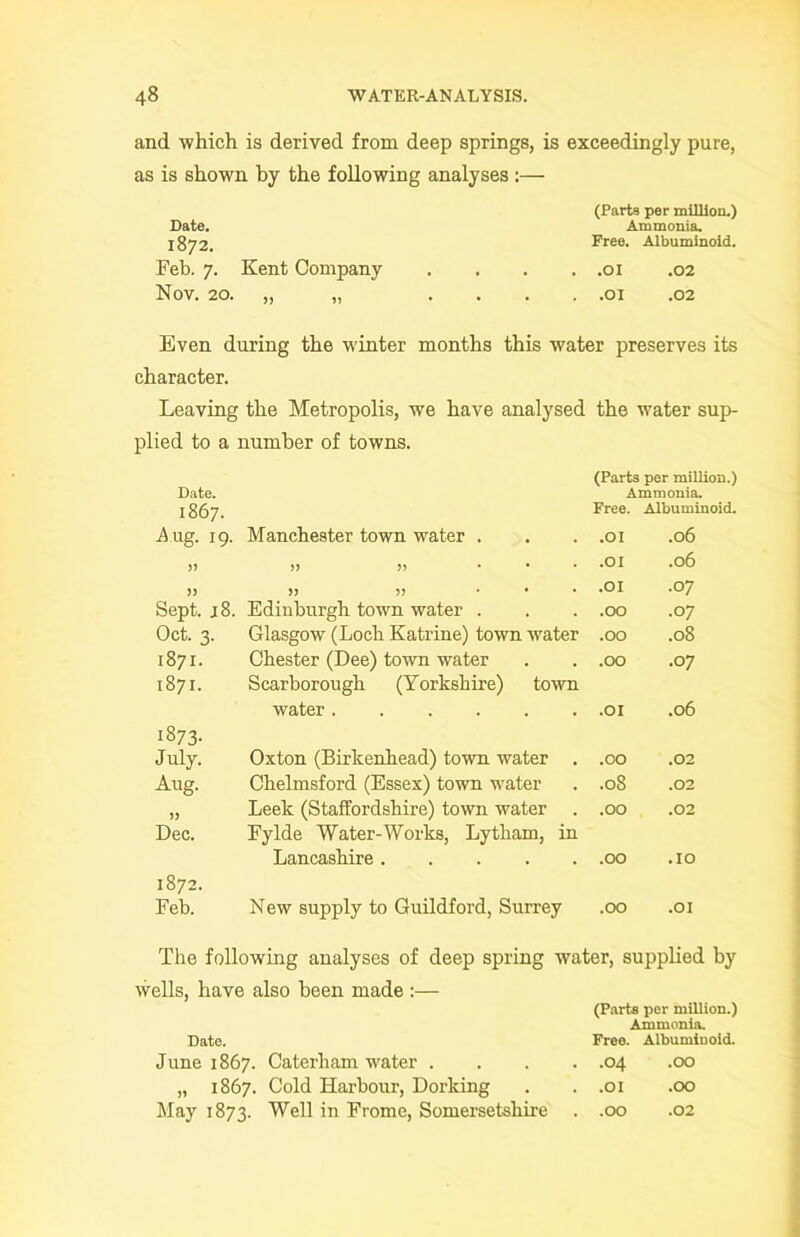 and which is derived from deep springs, is exceedingly pure, as is shown by the following analyses :— Date. 1872. Feb. 7. Kent Company Nov. 20. „ „ (Parts per million.) Ammonia. Free. Albuminoid. .OI .02 .OI .02 Even during the winter months this water preserves its character. Leaving the Metropolis, we have analysed the water sup- plied to a number of towns. (Parts per million.) Date. Ammonia. I £67 Free. Albuminoid. Aug. 19. Manchester town water . .01 .06 )J ... .01 .06 )) >> ... .01 .07 Sept. j8. Edinburgh town water . .00 .07 Oct. 3. Glasgow (Loch Katrine) town water .00 .08 1871. Chester (Dee) town water .00 .07 1871. Scarborough (Yorkshire) town water .01 .06 1873. July. Oxton (Birkenhead) town water . .00 .02 Aug. Chelmsford (Essex) town water .08 .02 )} Leek (Staffordshire) town water .00 .02 Dec. Fylde Water-Works, Lytliam, in Lancashire .00 .10 1872. Feb. New supply to Guildford, Surrey .00 .01 The following analyses of deep spring water, supplied by wells, have also been made :— Date. June 1867. Caterham water . „ 1867. Cold Harbour, Dorking May 1873. Well in Frome, Somersetshire (Parts per miUion.) Ammonia. Free. Albuminoid. .04 .OO .OI .OO .OO .02