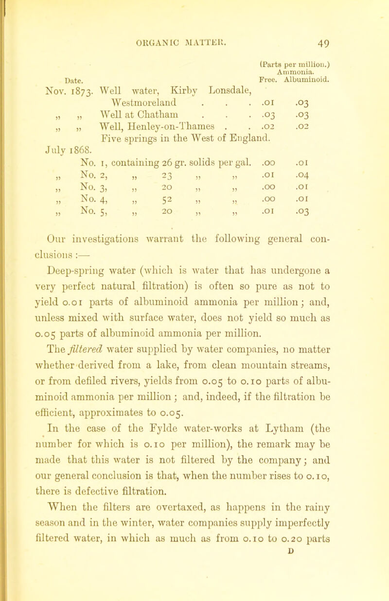 (Parts per million.) Ammonia. Date. Free. Albuminoid. Nov. 1873. Well water, Kirby Lonsdale, Westmoreland .OI •°3 „ „ Well at Chatham •03 •03 „ „ Well, Henley-on-Thames . . .02 Five springs in the West of England. .02 July 1868. No. 1, containing 26 gr. solids per gal. .OO .01 ,> No. 2, „ 23 „ „ .OI .04 j) No. 3, )) 20 ,, ,, .OO .OI ,, No. 4, 55 $2 55 55 .OO • OI O cs W~l 6 5Z5 .OI •03 Our investigations warrant the following general con- clusions :— Deep-spring water (which is water that has undergone a very perfect natural filtration) is often so pure as not to yield o.oi parts of albuminoid ammonia per million; and, unless mixed with surface water, does not yield so much as 0.05 parts of albuminoid ammonia per million. The filtered water supplied by water companies, no matter whether derived from a lake, from clean mountain streams, or from defiled rivers, yields from 0.05 to o. 10 parts of albu- minoid ammonia per million ; and, indeed, if the filtration be efficient, approximates to 0.05. In the case of the Fylde water-works at Lytham (the number for which is o. 10 per million), the remark may be made that this water is not filtered by the company; and our general conclusion is that, when the number rises to o. 10, there is defective filtration. When the filters are overtaxed, as happens in the rainy season and in the winter, water companies supply imperfectly filtered water, in which as much as from o. 10 to 0.20 parts n