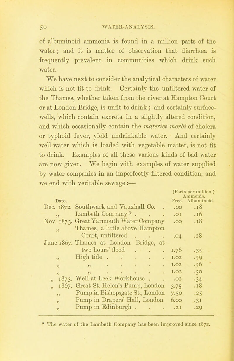 of albuminoid ammonia is found in a million parts of the water; and it is matter of observation that diarrhoea is frequently prevalent in communities which drink such water. We have next to consider the analytical characters of water which is not fit to drink. Certainly the unfiltered water of the Thames, whether taken from the river at Hampton Court or at London Bridge, is unfit to drink; and certainly surface- wells, which contain excreta in a slightly altered condition, and which occasionally contain the viateries rnorbi of cholera or typhoid fever, yield undrinkable water. And certainly well-water which is loaded with vegetable matter, is not fit to drink. Examples of all these various kinds of bad water are now given. We begin with examples of water supplied by water companies in an imperfectly filtered condition, and we end with veritable sewage :— (Parts per million.) Ammonia. Date. Free. Albuminoid. Dec. 1872. Southwark and Vauxhall Co. • OO .18 55 Lambeth Company* . .OI .16 Nov. 1873. Great Yarmouth Water Company •OO .18 55 Thames, a little above Hampton Court, unfiltered .04 .28 June 1867. Thames at London Bridge, at two hours’ flood I.76 •35 55 High tide .... 1.02 •59 55 55 ..... 1.02 .56 • 55 55 ..... 1.02 .50 1873. Well at Leek Workhouse . .02 •34 „ 1867. Great St. Helen’s Pump, London 3-75 .18 55 Pump in Bishopsgate St., London 7.50 .25 55 Pump in Drapers’ Hall, London 6.00 •3i 55 Pump in Edinburgh . .21 .29 The water of the Lambeth Company has been improved since 1872.