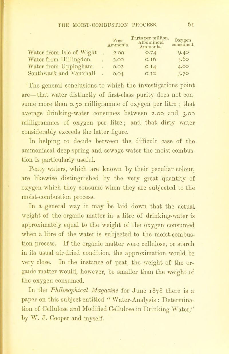 Free Ammonia. Parts per million. Albuminoid Ammonia. Oxygen consumed. Water from Isle of Wight 2.00 O.74 9.40 Water from Hillingdon 2.00 O.16 5.60 Water from Uppingham 0.02 0.14 4-00 Southwark and Vauxliall O.04 0.12 3-70 The general conclusions to which the investigations point are—that water distinctly of first-class purity does not con- sume more than 0.50 milligramme of oxygen per litre ; that average drinking-water consumes between 2.00 and 3.00 milligrammes of oxygen per litre; and that dirty water considerably exceeds the latter figure. In helping to decide between the difficult case of the ammoniacal deep-spring and sewage water the moist combus- tion is particularly useful. Peaty waters, which are known by their peculiar colour, are likewise distinguished by the very great quantity of oxygen which they consume when they are subjected to the moist-combustion process. In a general way it may be laid down that the actual weight of the organic matter in a litre of drinking-water is approximately equal to the weight of the oxygen consumed when a litre of the water is subjected to the moist-combus- tion process. If the organic matter were cellulose, or starch in its usual air-dried condition, the approximation would be very close. In the instance of peat, the weight of the or- ganic matter would, however, be smaller than the weight of the oxygen consumed. In the Philosophical Magazine for June 1878 there is a paper on this subject entitled “ Water-Analysis : Determina- tion of Cellulose and Modified Cellulose in Drinking-Water,” by W. J. Cooper and myself.