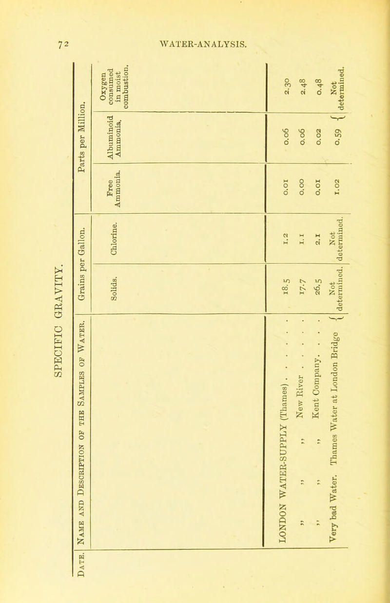 SPECIFIC GRAVITY. & Ph rrj a 0 ©1g.2 <0 fl -ri 43 hoy o m B£ o§.s a 0 0 o O CO ■V** ci ^ . ’0 ^ l'i 11 vO VO Ov O O 0 10 6 d d d fl o d O 0 * a O M o o o <5 H W M M H H W CO w a ◄ 52; 5* hP Ph P m tq Eh <1 £ 53 O Q £ O hP >> c a a, £ 2 O £ o 13 c o M iJO *n PQ c o 'O c o o d £ E ci ^3 CH d £ ci r& © 5> w H <3 Q