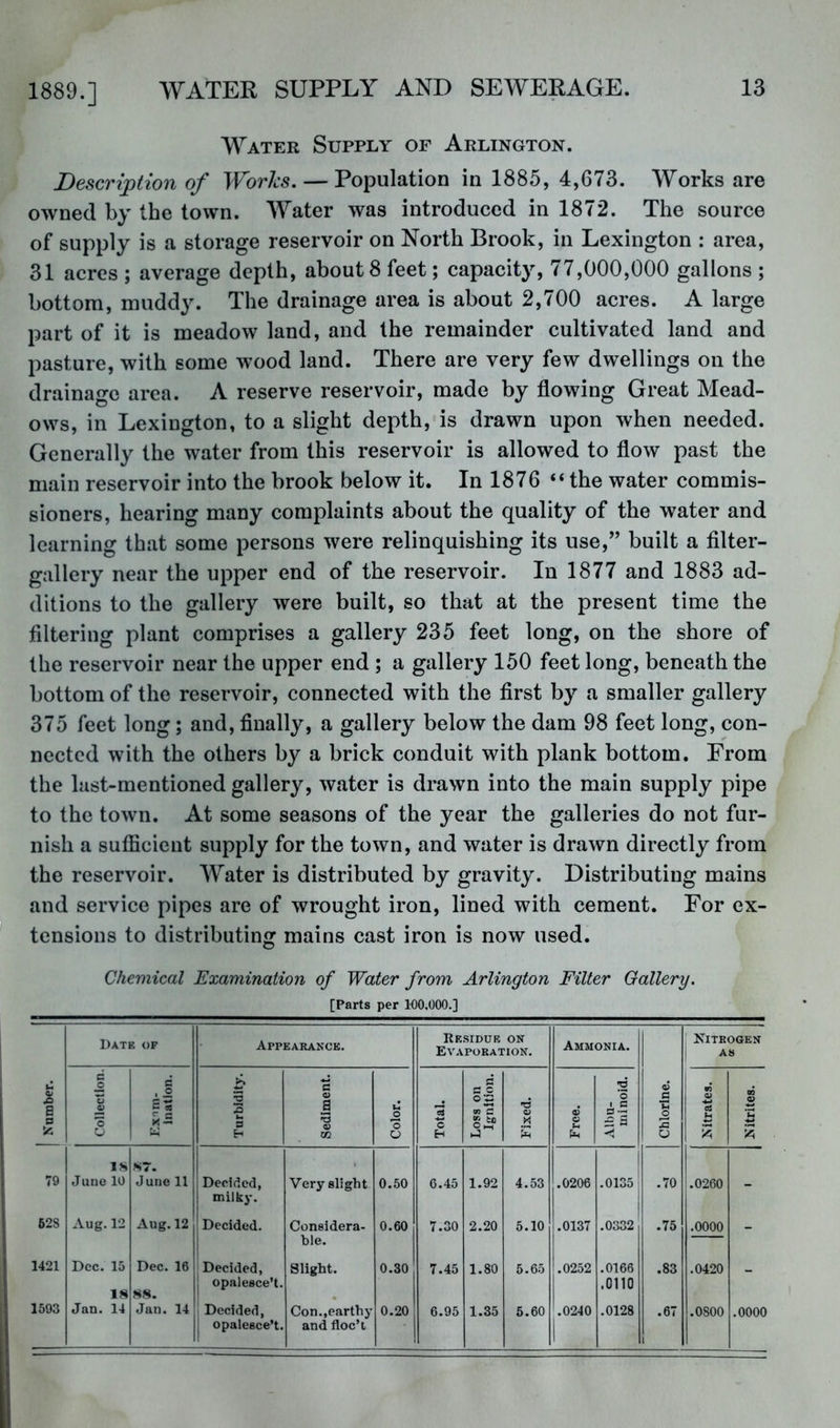 Water Supply of Arlington. Description of Worics. — Population in 1885, 4,673. Works are owned by the town. Water was introduced in 1872. The source of supply is a storage reservoir on North Brook, in Lexington : area, 31 acres ; average depth, about 8 feet; capacity, 77,000,000 gallons ; bottom, muddy. The drainage area is about 2,700 acres. A large part of it is meadow land, and the remainder cultivated land and pasture, with some wood land. There are very few dwellings on the drainage area. A reserve reservoir, made by flowing Great Mead- ows, in Lexington, to a slight depth, is drawn upon when needed. Generally the water from this reservoir is allowed to flow past the main reservoir into the brook below it. In 1876 “the water commis- sioners, hearing many complaints about the quality of the water and learning that some persons were relinquishing its use,” built a filter- gallery near the upper end of the reservoir. In 1877 and 1883 ad- ditions to the gallery were built, so that at the present time the filtering plant comprises a gallery 235 feet long, on the shore of the reservoir near the upper end ; a gallery 150 feet long, beneath the bottom of the reservoir, connected with the first by a smaller gallery 375 feet long; and, finally, a gallery below the dam 98 feet long, con- nected with the others by a brick conduit with plank bottom. From the last-mentioned gallery, water is drawn into the main supply pipe to the town. At some seasons of the year the galleries do not fur- nish a sufficient supply for the town, and water is drawn directly from the reservoir. Water is distributed by gravity. Distributing mains and service pipes are of wrought iron, lined with cement. For ex- tensions to distributing mains cast iron is now used. Chemical Examination of Water from Arlington Filter Gallery. [Parts per 100.000.] Date of Appearance. Residue on Evaporation. Ammonia. : Nitrogen AS [ Number. Collection. c , © n K- Turbidity. Sediment. Color. Total. Loss on la-nllion. D Fixed. Free. Albu- minoid. Chlorine. BO © Nitrites. 87. . 79 June 10 June 11 Decided, milky. Very slight 0..50 6.45 1.92 4.53 .0206 .0135 .70 .0260 - 628 Aug. 12 Aug. 12 Decided. Considera- ble. 0.60 7.30 2.20 5.10 .0137 .0332 .75 .0000 - 1421 Dec. 15 18 Dec. 16 88. ' Decided, j opalesce’t. Slight. 0.30 7.45 1.80 5.65 .0252 .0166 .0110 .83 .0420 - 1593 Jan. 14 Jan. 14 Decided, j opalesce’t. Con.,earthy and floc’i 0.20 6.95 1.35 5.60 .0240 .0128 .67 .0800 .0000