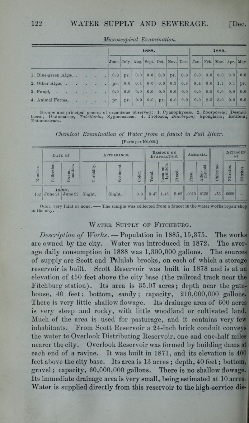 Microscopical Examination. 1 1888. 1889. jjune. jjuly. Aug. Sept. 1 Oct. Nov. Dec. Jan. Feb. j Mar. 1 Apr. i i May. 1. Blue-greeu Algae, .... 0.0 pr. 0.0 0.0 0.0 pr. 0.0 0.0 0.0 0.0 0.0 0.0 2. Other Algae, pr. 0.0 0.1 0.0 0.0 0.3 0.8 0.4 0.6 1.7 0.1 pr. 3. Fuagi, 0.0 0.0 0.0 0.0 0.0 0.0 0.0 0.0 0.0 0.0 0.0 0.0 4. Animal Forms, .... pr. pr. 0.0 0.0 pr. 0.0 0.0 0.0 2.5 3.0 0.0 0.0 Groups and principal genera of organisms observed: 1. Cyanophyceae. 2. Zoosporeae; Desmid- iaceae; Diatomaceac, Tabellaria; Zygnemaceae. 4. I’rotozoa, JJinobrrjon; Spougiaria; Rotifera; Eutomostraca. Chemical Examination of Water from a faucet in Fall Biver. [Parts per 100,000.] Date of Appearance. Residue on Evaporation. Ammonia. Nitrogen | ’ AS Number. Collection. E.\am- iiuuion. Turbidity. Sediment. Color. Total. Loss on Ignition. Fixed. Free. Albu- minoid. Chlorine. Nitrates. Nitrites. 162 j 18 June 21i 1 1 87. June 22 1 Slight. 1 Slight. 0.3 3.47 1.45 2.02 .0010 1 |.0139 .53 .0000 - Odor, verj- faint or none. The sample was collected from a faucet in the water works repair shop in the city. Water Supply or Fitchburg. Description of Works. —Population in 1885,15,375. The works are owned by the city. Water was introduced in 1872. The aver-; age daily consumption in 1888 was 1,300,000 gallons. The sources of* supply are Scott and Palulah brooks, on each of which a storage reservoir is built. Scott Reservoir was built in 1878 and is at an elevation of 450 feet above the city base (the railroad track near the Fitchburg station). Its area is 35.07 acres; depth near the gate- house, 40 feet; bottom, sandy; capacity, 210,000,000 gallons. There is very little shallow flowage. Its drainage area of 600 acres is very steep and rocky, with little woodland or cultivated land. Much of the area is used for pasturage, and it contains very few inhabitants. From Scott Reservoir a 24-inch brick conduit conveys the water to Overlook Distributing Reservoir, one and one-half miles nearer the city. Overlook Reservoir was formed by building dams at each end of a ravine. It w^as built in 1871, and its elevation is 400 feet above the city base. Its area is 13 acres ; depth, 40 feet; bottom, gravel; capacity, 60,000,000 gallons. There is no shallow flowage. Its immediate drainage area is very small, being estimated at 10 acres. Water is supplied directly from this reservoir to the high-service dis-