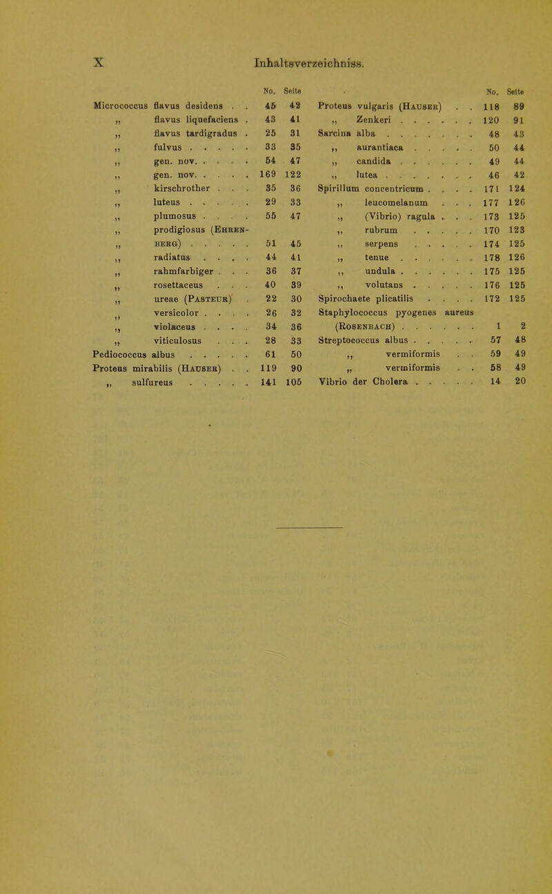 No. Seite • No. Seite Micrococcus flavus dosidens . 45 42 Proteus vulgaris (Hauser) 118 89 11 flavus liquefaciens . 43 41 „ Zenkeri .... 120 91 11 flavus tardigradus . 25 31 Sarcina alba 48 43 11 fulvus 33 35 ,, aurantiaca . 50 44 1» gen. nov 54 47 „ candida .... 49 44 »» gen. nov 169 122 „ lutea 46 42 11 kirschrother . 35 36 Spirillum coneentricum . . 171 124 11 luteus 29 33 ,, leucomelanum 177 126 ii plumosus .... 55 47 „ (Vibrio) ragula .. 173 125 ii prodigiosus (Ehren- „ rubrum . . 170 123 ii berg) 51 45 „ serpens . - . 174 125 ii radiatus .... 44 41 ,, tenue ... 178 126 ii rahmfarbiger . . . 36 37 ,, undula .... 175 125 ii rosettaceus . . . 40 39 ,, volutans . 176 125 ii ureae (Pasteur) 22 30 Spirochaete plicatilis 172 125 ii versicolor .... 26 32 Staphylococcus pyogenes aureus n violaceus .... 34 36 (Rosenbach) .... 1 2 ii viticulosus . . . 28 33 Streptococcus albus . . . 57 48 Pediococcus albus 61 50 ,, vermiformis 59 49 Proteus mirabilis (Hauser) . 119 90 „ vermiformis 58 49 sulfureus 141 105 Vibrio der Cholera . . . 14 20