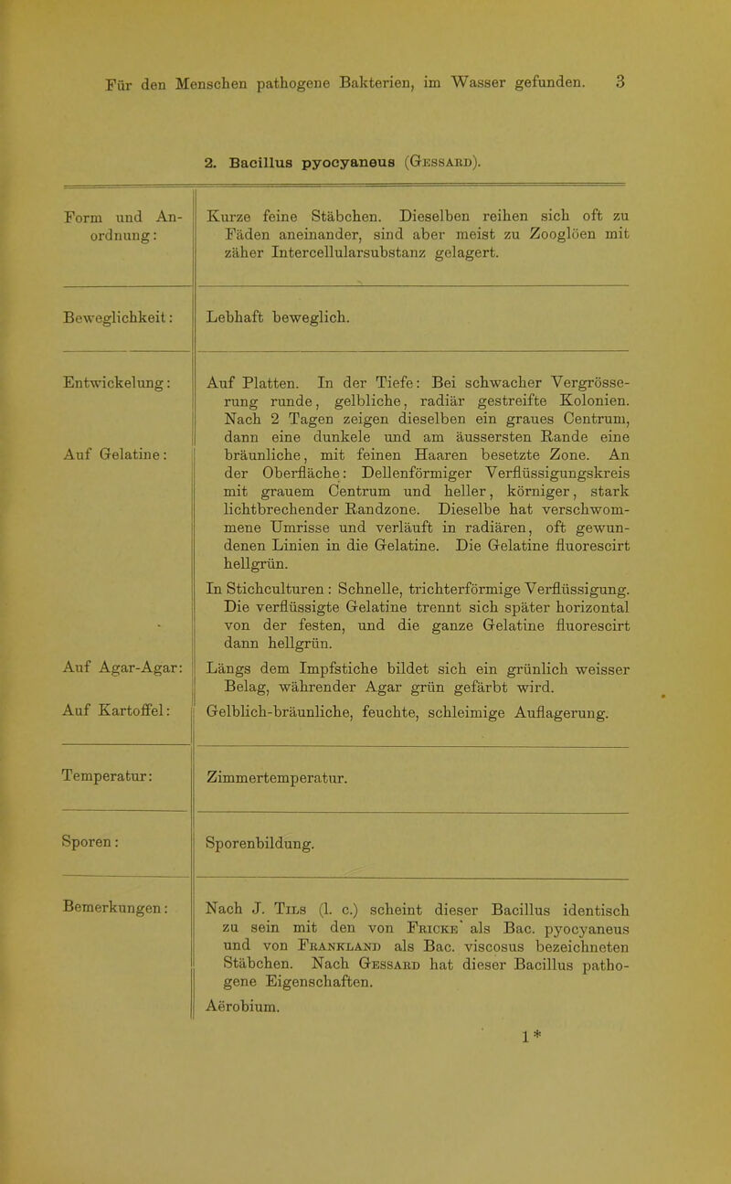 2. Bacillus pyocyaneus (Gessard). Form und An- ordnung : Kurze feine Stäbchen. Dieselben reihen sich oft zu Fäden aneinander, sind aber meist zu Zooglöen mit zäher Intercellularsubstanz gelagert. Beweglichkeit: Lebhaft beweglich. Entwickelung: Auf Platten. In der Tiefe: Bei schwacher Vergrösse- rung runde, gelbliche, radiär gestreifte Kolonien. Nach 2 Tagen zeigen dieselben ein graues Centrum, dann eine dunkele und am äussersten Rande eine Auf Gelatine: bräunliche, mit feinen Haaren besetzte Zone. An der Oberfläche: Dellenförmiger Verflüssigungskreis mit grauem Centrum und heller, körniger, stark lichtbrechender Randzone. Dieselbe hat verschwom- mene Umrisse und verläuft in radiären, oft gewun- denen Linien in die Gelatine. Die Gelatine fluorescirt hellgrün. In Stichculturen : Schnelle, trichterförmige Verflüssigung. Die verflüssigte Gelatine trennt sich später horizontal von der festen, und die ganze Gelatine fluorescirt dann hellgrün. Auf Agar-Agar: Längs dem Impfstiche bildet sich ein grünlich weisser Belag, währender Agar grün gefärbt wird. Auf Kartoffel: Gelblich-bräunliche, feuchte, schleimige Auflagerung. Temperatur: Zimmertemperatur. Sporen: Sporenbildung. Bemerkungen: Nach J. Tils (1. c.) scheint dieser Bacillus identisch zu sein mit den von Fricke' als Bac. pyocyaneus und von Frankland als Bac. viscosus bezeichneten Stäbchen. Nach Gessard hat dieser Bacillus patho- gene Eigenschaften. Aerobium. 1*