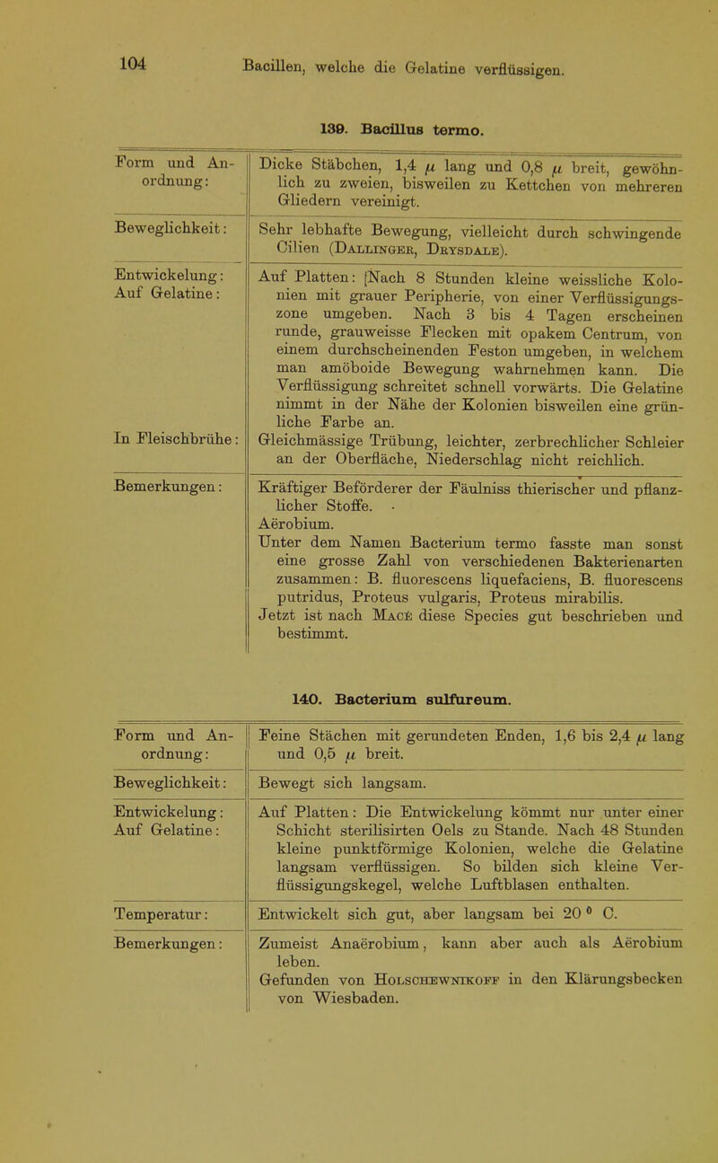 139. Bacillus termo. Form und An- ordnung : Dicke Stäbchen, 1,4 (x lang und 0,8 fx breit, gewöhn- lich zu zweien, bisweilen zu Kettchen von mehreren Gliedern vereinigt. Beweglichkeit: Sehr lebhafte Bewegung, vielleicht durch schwingende Cilien (Dallinger, Drysdale). Entwickelung: Auf Gelatine: Auf Platten: [Nach 8 Stunden kleine weissliche Kolo- nien mit grauer Peripherie, von einer Verflüssigungs- zone umgeben. Nach 3 bis 4 Tagen erscheinen runde, grauweisse Flecken mit opakem Centrum, von einem durchscheinenden Feston umgeben, in welchem man amöboide Bewegung wahrnehmen kann. Die Verflüssigung schreitet schnell vorwärts. Die Gelatine nimmt in der Nähe der Kolonien bisweilen eine grün- liche Farbe an. In Fleischbrühe: Gleichmässige Trübung, leichter, zerbrechlicher Schleier an der Oberfläche, Niederschlag nicht reichlich. Bemerkungen: _ v Kräftiger Beförderer der Fäulniss thierischer und pflanz- licher Stoffe. Aerobium. Unter dem Namen Bacterium termo fasste man sonst eine grosse Zahl von verschiedenen Bakterienarten zusammen: B. fluorescens liquefaciens, B. fluorescens putridus, Proteus vulgaris, Proteus mirabilis. Jetzt ist nach MacIs diese Species gut beschrieben und bestimmt. 140. Bacterium sulfüreum. Form und An- ordnung : Feine Stächen mit gerundeten Enden, 1,6 bis 2,4 /x lang und 0,5 /x breit. Beweglichkeit: Bewegt sich langsam. Entwickelung: Auf Gelatine: Auf Platten: Die Entwickelung kömmt nur unter einer Schicht sterilisirten Oels zu Stande. Nach 48 Stunden kleine punktförmige Kolonien, welche die Gelatine langsam verflüssigen. So bilden sich kleine Ver- flüssigungskegel, welche Luftblasen enthalten. Temperatur: Entwickelt sich gut, aber langsam bei 20 0 C. Bemerkungen: Zumeist Anaerobium, kann aber auch als Aerobium leben. Gefunden von Holschewnikoei' in den Klärungsbecken von Wiesbaden.