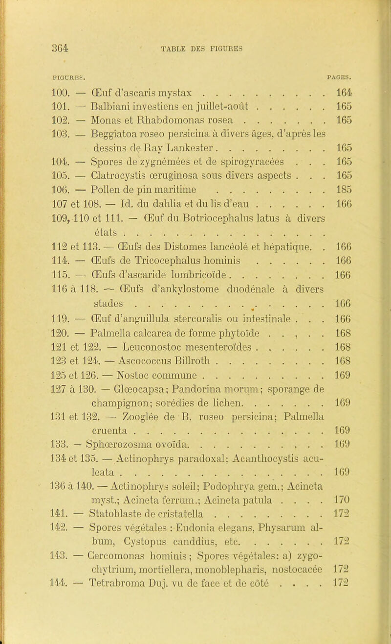 FIGURES. PAGES. 100. — Œuf d’ascaris mystax 164 101. —Balbiani investiens en juillet-août 165 102. — Monas et Rhabdomonas rosea 165 103. — Beggiatoa roseo persicina à divers âges, d’après les dessins de Ray Lankester 165 104. — Spores de zygnémées et de spirogyracées . . . 165 105. — Glatrocystis œruginosa sous divers aspects . . . 165 106. — Pollen de pin maritime 185 107 et 108. — Id. du dahlia et du lis d’eau 166 109, 110 et 111. — Œuf du Botriocephalus latus à divers états 112 et 113.— Œufs des Distomes lancéolé et hépatique. . 166 114. — Œufs de Tricocephalus hominis 166 115. — Œufs d’ascaride lombricoïde 166 116 à 118. — Œufs d’ankylostome duodénale à divers stades 166 119. — Œuf d’anguillula stercoralis ou intestinale . . . 166 120. — Palmella calcarea de forme phytoïde . . , . . 168 121 et 122. — Leuconostoc mesenteroïdes 168 123 et 124. — Ascococcus Billroth 168 125 et 126. — Nostoc commune 169 127 à 130. — Glœocapsa; Pandorina morum; sporange de champignon; sorédies de lichen 169 131 et 132. — Zooglée de B. roseo persicina; Palmella cruenta 169 133. — Sphœrozosma ovoïda . . 169 134 et 135. — Actinophrys paradoxal; Acanthocystis acu- leata 169 136 à 140. — Actinophrys soleil; Podophrya gem.; Acineta myst.; Acineta ferrum.; Acineta patula .... 170 141. — Statoblaste de cristatella 172 142. — Spores végétales : Eudonia elegans, Physarum al- bum, Cystopus canddius, etc 172 143. —Gercomonas hominis; Spores végétales: a) zygo- cliytrium, mortiellera, monoblepharis, nostocacée 172 144. — Tetrabroma Duj. vu de face et de côté .... 172