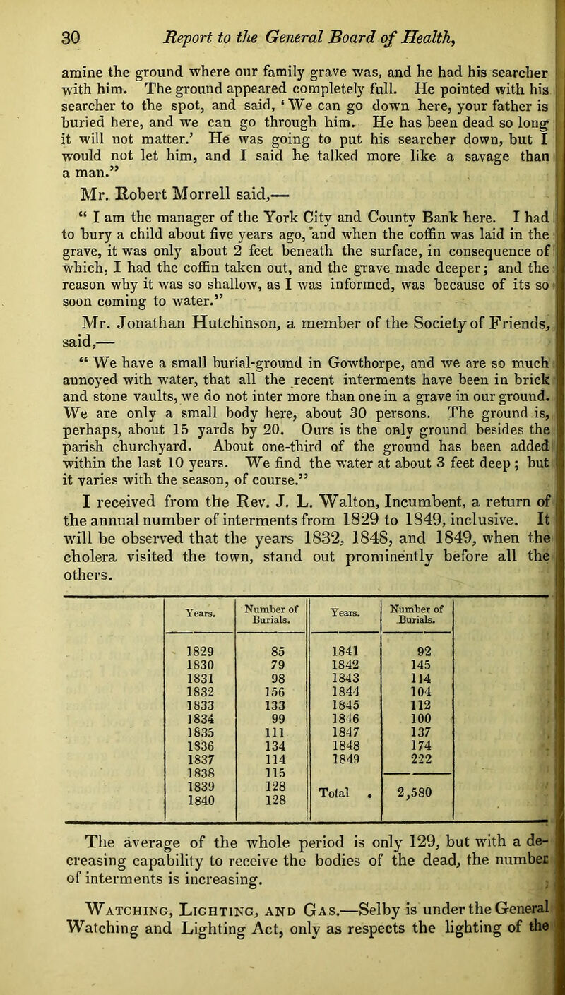 amine the ground where our family grave was, and he had his searcher ^ with him. The ground appeared completely full. He pointed with his r searcher to the spot, and said, ‘We can go down here, your father is j buried here, and we can go through him. He has been dead so long it will not matter.’ He was going to put his searcher down, but I I would not let him, and I said he talked more like a savage than ■ a man.” Mr. Robert Morrell said,— “ I am the manager of the York City and County Bank here. I hadlj to hury a child about five years ago, and when the coffin was laid in the ! grave, it was only about 2 feet beneath the surface, in consequence of. | which, I had the coffin taken out, and the grave made deeper; and the reason why it was so shallow, as I was informed, was because of its so soon coming to water.” Mr. Jonathan Hutchinson, a member of the Society of Friends, said,— “ We have a small burial-ground in Gowthorpe, and we are so much annoyed with water, that all the recent interments have been in brick and stone vaults, we do not inter more than one in a grave m our ground. We are only a small body here, about 30 persons. The ground is, perhaps, about 15 yards by 20. Ours is the only ground besides the parish churchyard. About one-third of the ground has been added within the last 10 years. We find the water at about 3 feet deep; but it varies with the season, of course.” | I received from the Rev. J. L. Walton, Incumbent, a return of the annual number of interments from 1829 to 1849, inclusive. It will be observed that the years 1832, 1848, and 1849, when the cholera visited the town, stand out prominently before all the others. Years. Number of Tears. Number of Burials. Burials. - 1829 85 1841 92 1830 79 1842 145 j 1831 98 1843 114 1 1832 156 1844 104 1833 133 1845 112 1834 99 1846 100 1835 111 1847 137 1836 134 1848 174 1837 1838 114 115 1849 222 1839 1840 128 128 Total . 2,580 The average of the whole period is only 129, but with a de- creasing capability to receive the bodies of the dead, the number of interments is increasing. Watching, Lighting, and Gas.—Selby is under the General Watching and Lighting Act, only as respects the lighting of the
