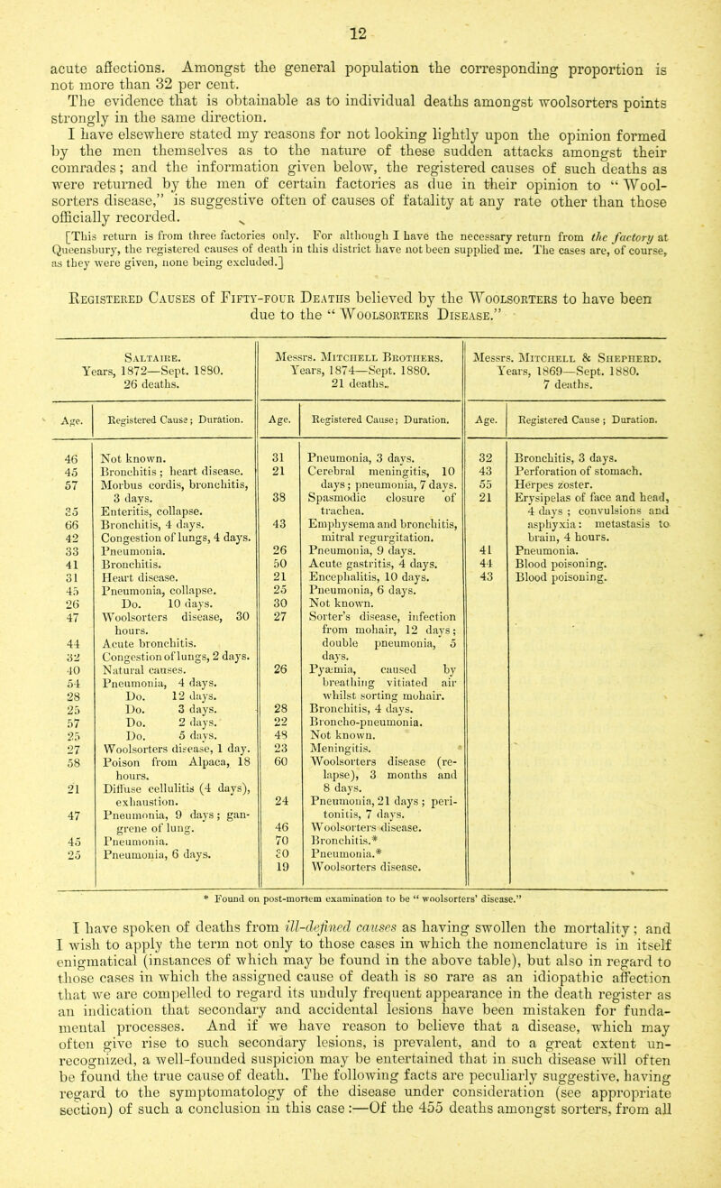acute affections. Amongst the general population the corresponding proportion is not more than 32 per cent. The evidence that is obtainable as to individual deaths amongst woolsorters points strongly in the same direction. I have elsewhere stated my reasons for not looking lightly upon the opinion formed by the men themselves as to the nature of these sudden attacks amongst their comrades; and the information given below, the registered causes of such deaths as were returned by the men of certain factories as due in their opinion to “Wool- sorters disease,” is suggestive often of causes of fatality at any rate other than those officially recorded. x [This return is from three factories only. For although I have the necessary return from the factory at Queensbury, the registered causes of death in this district have not been supplied me. The cases are, of course, as they were given, none being excluded.} Registered Causes of Fifty-four Deaths believed by the Woolsorters to have been due to the “ Woolsorters Disease.” Saltaire. Years, 1872—Sept. 1880. 26 deaths. Messrs. Mitchell Brothers. Years, 1874—Sept. 1880. 21 deaths., Messrs. Mitchell & Shepherd. Years, 1869—Sept. 1880. 7 deaths. Age. Registered Cause; Duration. Age. Registered Cause; Duration. Age. Registered Cause ; Duration. 46 Not known. 31 Pneumonia, 3 davs. 32 Bronchitis, 3 days. 45 Bronchitis; heart disease. 21 Cerebral meningitis, 10 43 Perforation of stomach. 57 Morbus cordis, bronchitis, days; pneumonia, 7 days. 55 Herpes zoster. 3 days. 38 Spasmodic closure of 21 Erysipelas of face and head. So Enteritis, collapse. trachea. 4 days ; convulsions and 66 Bronchitis, 4 days. 43 Emphysema and bronchitis, asphyxia: metastasis to 42 Congestion of lungs, 4 days. mitral regurgitation. brain, 4 hours. 33 Pneumonia. 26 Pneumonia, 9 days. 41 Pneumonia. 41 Bronchitis. 50 Acute gastritis, 4 days. 44 Blood poisoning. 31 Heart disease. 21 Encephalitis, 10 days. 43 Blood poisoning. 45 Pneumonia, collapse. 25 Pneumonia, 6 days. 26 Uo. 10 days. 30 Not known. 47 Woolsorters disease, 30 27 Sorter’s disease, infection hours. from mohair, 12 days; 44 Acute bronchitis. double pneumonia, 5 32 Congestion of lungs, 2 days. days. 40 Natural causes. 26 Pymmia, caused by 54 Pneumonia, 4 days. breathing vitiated air 28 Do. 12 days. whilst sorting mohair. 25 Do. 3 days. 28 Bronchitis, 4 days. 57 Do. 2 days. 22 Broncho-pneumonia. 25 Do. 5 days. 48 Not known. 27 Woolsorters disease, 1 day. 23 Meningitis. 58 Poison from Alpaca, 18 60 Woolsorters disease (re- hours. lapse), 3 months and 21 Diffuse cellulitis (4 days), 8 days. exhaustion. 24 Pneumonia, 21 days ; peri- 47 Pneumonia, 9 days; gan- tonitis, 7 days. grene of lung. 46 Woolsorters disease. 45 Pneumonia. 70 Bronchitis.* 25 Pneumonia, 6 days. 20 Pneumonia.* 19 Woolsorters disease. % * Found on post-mortem examination to be “ woolsorters’ disease.” I have spoken of deaths from ill-defined causes as having swollen the mortality; and I wish to apply the term not only to those cases in which the nomenclature is in itself enigmatical (insbances of which may be found in the above table), but also in regard to those cases in which the assigned cause of death is so rare as an idiopathic affection that we are compelled to regard its unduly frequent appearance in the death register as an indication that secondary and accidental lesions have been mistaken for funda- mental processes. And if we have reason to believe that a disease, which may often give rise to such secondary lesions, is prevalent, and to a great extent un- recognized, a well-founded suspicion may be entertained that in such disease will often be found the true cause of death. The following facts are peculiarly suggestive, having regard to the symptomatology of the disease under consideration (see appropriate section) of such a conclusion in this case:—Of the 455 deaths amongst sorters, from all