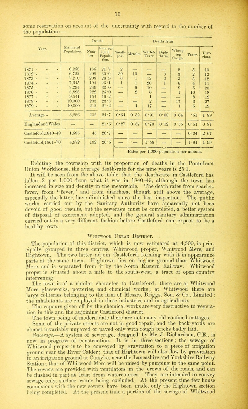 some reservation on account of the uncertainty with regard to the number of the population: — Deaths. Deaths from Year. Estimated Population. Num- ber. Rate per 1,000 Popula- tion. Small- pox. Measles. Scarlet- Fever. Diph- theria. Whoop- ing Cough. Fever. Diar- rhoea. 1871 - 6,268 136 21-7 2 8 5 10 1872 - 6,722 208 30-9 39 10 — 3 3 2 12 1873 - 7,210 208 28-9 6 1 12 2 3 3 12 1874 - 7,645 194 25-1 1 1 20 1 6 4 11 1875 - 8,294 249 30-0 — 6 10 — 9 5 20 1876 - 8,896 222 25-0 — 2 6 — 1 10 18 1877 - 9,541 154 16-2 — — 1 — — 8 12 1878 - 10,000 233 23-3 — — 2 — 17 3 27 1879 - 10,000 212 21 -2 — 4 17 A. _ 1 6 19 Average - 8,286 . 202 24-7 0-64 0 32 091 0-08 0-64 •61 1-89 England and Wales — — 21'6 0-27 0-37 0-73 0-12 0-55 051 0-87 Castleford,1840-49 1,685 45 26-7 — — — — — 0-04 2-67 Castleford, 1861-70 4,972 132 26-5 — • — 1-56 — — 1-91 1-99 V' Rates per 1,000 population per annum. Debiting the township with its proportion of deaths in the Pontefract Union Workhouse, the average death-rate for the nine years is 25T. It will be seen from the above table that the death-rate in Castleford has fallen 2 per 1,000 from what it was in 1840-49, although the town has increased in size and density in the meanwhile. The death rates from scarlet- fever, from “ fever,” and from diarrhoea, though still above the average, especially the latter, have diminished since the last inspection. The public works carried out by the Sanitary Authority have apparently not been devoid of good results, but the sewerage must be completed, a better system of disposal of excrement adopted, and the general sanitary administration carried out in a very different fashion before Castleford can expect to be a healthy town. Whitwood Urban District. The population of this district, which is now estimated at 4,500, is prin- cipally grouped in three centres, Whitwood proper, Whitwood Mere, and Hightown. The two latter adjoin Castleford, forming with it in appearance parts of the same town. Hightown lies on higher ground than Whitwood Mere, and is separated from it by the North Eastern Railway. Whitwood proper is situated about a mile to the south-west, a tract of open country intervening. The town is of a similar character to Castleford; there are at Whitwood Mere glassworks, potteries, and chemical works; at Whitwood there are large collieries belonging to the firm of Messrs. Briggs, Son, & Co., Limited ; the inhabitants are employed in these industries and in agriculture. The vapours given off by the chemical works are very destructive to vegeta- tion in this and the adjoining Castleford district. The town being of modern date there are not many old confined cottages. Some of the private streets are not in good repair, and the back-yards are almost invariably unpaved or paved only with rough bricks badly laid. Sewerage.—A system of sewerage, designed by Mr. J. Richardson, C.E., is now in progress of construction. It is in three sections; the sewage of Whitwood proper is to be conveyed by gravitation to a piece of irrigation ground near the River Calder; that of Hightown will also flow by gravitation to an irrigation ground at Cutsyke, near the Lancashire and Yorkshire Railway Station ; that of Whitwood Mere will be raised by pumping to the same point. The sewers are provided with ventilators in the crown of the roads, and can be flushed in part at least from watercourses. They are intended to convey sewage only, surface water being excluded. At the present time few house connexions with the new sewers have been made, only the Hightown section being completed. At the present time a portion of the sewage of Whitwood