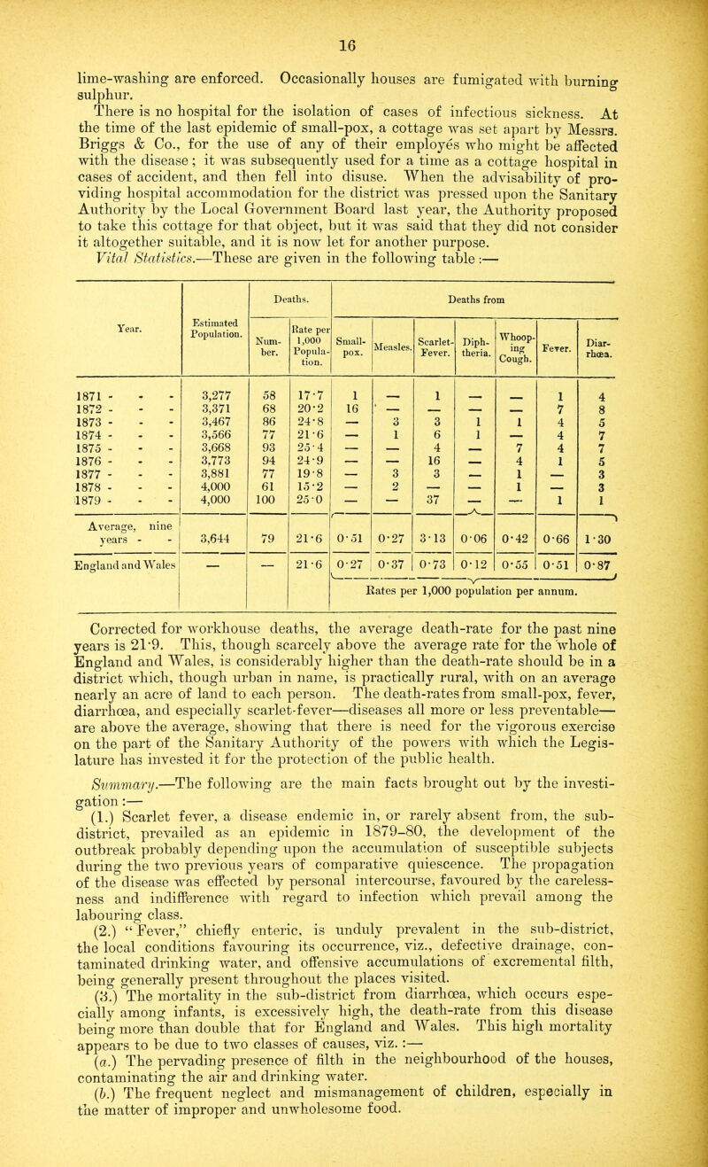 lime-washing are enforced. Occasionally houses are fumigated with burning sulphur. There is no hospital for the isolation of cases of infectious sickness. At the time of the last epidemic of small-pox, a cottage was set apart by Messrs. Briggs & Co., for the use of any of their employes who might be affected with the disease; it was subsequently used for a time as a cottage hospital in cases of accident, and then fell into disuse. When the advisability of pro- viding hospital accommodation for the district was pressed upon the Sanitary Authority by the Local Government Board last year, the Authority proposed to take this cottage for that object, but it was said that they did not consider it altogether suitable, and it is now let for another purpose. Vital Statistics.—These are given in the following table:— Year. Estimated Population. Deaths. Deaths from Num- ber. Rate pei 1,000 Popula- tion. Small- pox. Measles. Scarlet- Fever. Diph- theria. Whoop- ing Cough. Fever. Diar- rhoea. 1871 - _ 3,277 58 17-7 i 1 1 4 1872 - - 3,371 68 20-2 16 * — — — _ 7 8 1873 - - 3,467 86 24-8 —. 3 3 1 1 4 5 1874 - - 3,566 77 21-6 — 1 6 1 — 4 7 1875 - - 3,668 93 25-4 — — 4 — 7 4 7 1876 - - 3.773 94 24-9 — — 16 _ 4 1 5 1877 - - 3,881 77 19-8 — 3 3 — 1 — 3 1878 - - 4,000 61 15-2 — 2 — — 1 — 3 1879 - - 4,000 100 25-0 — — 37 — 1 1 Average, nine “Y years - - 3,644 79 21-6 0-51 0-27 3-13 0-06 0-42 0-66 1-30 England and Wales — 21-6 027 0-37 0-73 0-12 0-55 0-51 0-87 J Rates per 1,000 population per annum. Corrected for workhouse deaths, the average death-rate for the past nine years is 21’9. This, though scarcely above the average rate for the 'whole of England and Wales, is considerably higher than the death-rate should be in a district which, though urban in name, is practically rural, with on an average nearly an acre of land to each person. The death-rates from small-pox, fever, diarrhoea, and especially scarlet-fever—diseases all more or less preventable— are above the average, showing that there is need for the vigorous exercise on the part of the Sanitary Authority of the powers with which the Legis- lature has invested it for the protection of the public health. Suvivianj.—The following are the main facts brought out by the investi- gation :— (1.) Scarlet fever, a disease endemic in, or rarely absent from, the sub- district, prevailed as an epidemic in 1879-80, the development of the outbreak probably depending upon the accumulation of susceptible subjects during the two previous years of comparative quiescence. The propagation of the disease was effected by personal intercourse, favoured by the careless- ness and indifference with regard to infection which prevail among the labouring class. (2.) “ Fever,” chiefly enteric, is unduly prevalent in the sub-district, the local conditions favouring its occurrence, viz., defective drainage, con- taminated drinking water, and offensive accumulations of excremental filth, being generally present throughout the places visited. (8.) The mortality in the sub-district from diarrhoea, which occurs espe- cially among infants, is excessively high, the death-rate from this disease being more than double that for England and Wales. This high mortality appears to be due to two classes of causes, viz. :— (a.) The pervading presence of filth in the neighbourhood of the houses, contaminating the air and drinking water. (b.) The frequent neglect and mismanagement of children, especially in the matter of improper and unwholesome food.