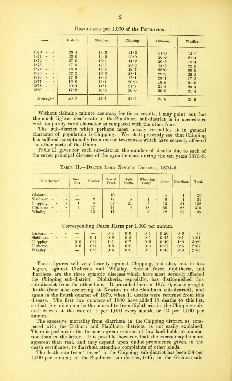 Death-rates per 1,000 of the Population. — Gisburn. 1870 - - 23-4 1871 - - 23-9 1872 - - 27-0 1873 - - 170 1874 - - 18-3 1875 - . 22-2 1876 - - 17-6 1877 - - 16-8 1878 - - 20-0 1879 - - 17-2 Average - 20-3 Slaidburn. 14 14 16 17 15 16 18 13 14 16 Chipping. Clitheroe. Whalley. 21-2 23-9 14-2 20- 3 19- 7 28-1 17 1 20- 0 21- 7 26-0 210 20-0 20- 3 18-2 22-0 29-8 23‘1 18-6 21- 8 20-9 15-2 21*4 19- 4 22-9 30-9 26-3 17-2 210 20- 4 21- 4 15-7 21-2 21*6 21-6 Without claiming minute accuracy for thepe results, I may point out that the much lighter death-rate in the Slaidburn sub-district is in accordance with its purely rural character as compared with the other four. The sub-district which perhaps most nearly resembles it in general character of population is Chipping. We shall presently see that Chipping has suffered exceptionally from one or two causes which have scarcely affected the other parts of the Union. Table II. gives for each sub-district the number of deaths due to each of the seven principal diseases of the zymotic class during the ten years 1870-9. Table II.—Deaths from Zymotic Diseases, 1870-9. Sub-District. Small Pox. Measles. Scarlet Fever. Diph- theria. Whooping Cough. Fever. Diarrhoea. Total. Gisburn 10 1 3 5 1 20 Slaidburn - — 2 17 5 1 8 1 34 Chipping 1 6 32 21 5 12 31 108 CUitheroe - 3 47 74 4 48 66 6'8 310 Whalley 13 17 1 3 12 23 69 Corresponding Death Kates per 1,000 per annum. Gisburn — — 0 4 0-0 0*1 0-20 0-0 ■83 Slaidburn — 0-1 0-9 0-3 0-1 0-45 0-1 1-91 Chipping - 0-0 0-2 11 0-7 0-2 0-40 1-0 3-60 Clitheroe 0-0 0-4 0-6 0-0 0-4 0-57 0-6 2-67 Whalley - 0-5 0-6 0-0 0-1 0-45 0-9 2-63 These figures tell very heavily against Chipping, and also, but in less degree, against Clitheroe and Whalley. Scarlet fever, diphtheria, and diarrhoea, are the three zymotic diseases which have most severely affected the Chipping sub-district. Diphtheria, especially, has distinguished this sub-district from the other four. It prevailed here in 1875-6, causing eight deaths (four also occurring at Newton in the Slaidburn sub-district), and again in the fourth quarter of 1879, when 11 deaths were returned from this disease. The first two quarters of 1880 have added 18 deaths to this list, so that for nine months the mortality from diphtheria in the Chipping sub- district was at the rate of 1 per 1,000 every month, or 12 per 1,000 per annum. The excessive mortality from diarrhoea in the Chipping district, as com- pared with the Gisburn and Slaidburn districts, is not easily explained. There is perhaps in the former a greater extent of low land liable to inunda- tion than in the latter. It is possible, however, that the excess may be more apparent than real, and may depend upon undue prominence given, in the death certificates, to diarrhoea attending complaints of other kinds. The death-rate from “ fever ” in the Chipping sub-district has been 0'4 per 1,000 per annum ; in the Slaidburn sub-district, 0*45; in the Gisburn sub-