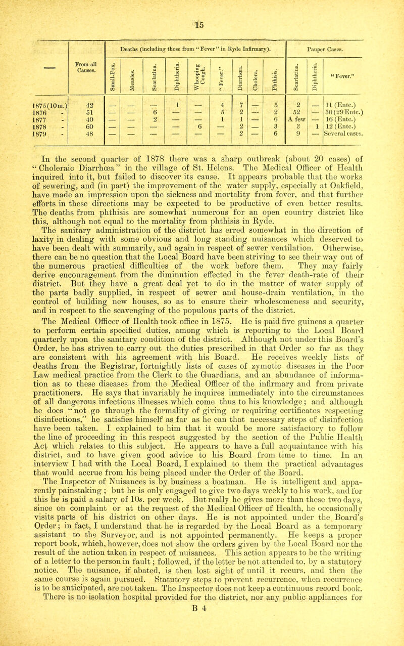 — From all Causes. Deaths (including those from “Fever” in Ryde Infirmary). Pauper Cases. 0 p-i 1 a Measles. Scarlatina. Diphtheria. Whooping Cough. “ Fever.” Diarrhoea. Cholera. Phthisis. Scarlatina. Diphtheria. “ Fever.” 1875 (10m.) 42 _ _ 1 . 4 7 5 2 _ 11 (Enlc.) 1876 51 — — 6 — — 5 2 2 52 — 30 (29 Elite.) 1877 40 — — 2 — — 1 1 — 6 A few — 16 (Elite.) 1878 60 — — — — 6 — 2 — 3 a 1 12 ( Elite.) 1879 48 — — — — — — 2 6 9 ■ Several eases. In tlie second quarter of 1878 there was a sharp outbreak (about 20 cases) of “ Choleraic Diarrhoea ” in the village of St. Helens. The Medical Officer of Health inquired into it, but failed to discover its cause. It appears probable that the works of sewering, and (in part) the improvement of the water supply, especially at Oakfield, have made an impression upon the sickness and mortality from fever, and that further efforts in these directions may be expected to be productive of even better results. The deaths from phthisis are somewhat numerous for an open country district like this, although not equal to the mortality from phthisis in Hyde. The sanitary administration of the district has erred somewhat in the direction of laxity in dealing with some obvious and long standing nuisances which deserved to have been dealt with summarily, and again in respect of sewer ventilation. Otherwise, there can be no question that the Local Board have been striving to see their way out of the numerous practical difficulties of the work before them. They may fairly derive encouragement from the diminution effected in the fever death-rate of their district. But they have a great deal yet to do in the matter of water supply of the parts badly supplied, in respect of sewer and house-drain ventilation, in the control of building new houses, so as to ensure their wholesomeness and security, and in respect to the scavenging of the populous parts of the district. The Medical Officer of Health took office in 1875. He is paid five guineas a quarter to perform certain specified duties, among which is reporting to the Local Board quarterly upon the sanitary condition of the district. Although not under this Board’s Order, he has striven to carry out the duties prescribed in that Order so far as they are consistent with his agreement with his Board. He receives weekly lists of deaths from the Registrar, fortnightly lists of cases of zymotic diseases in the Poor Law medical practice from the Clerk to the Guardians, and an abundance of informa- tion as to these diseases from the Medical Officer of the infirmary and from private practitioners. He says that invariably he inquires immediately into the circumstances of all dangerous infectious illnesses which come thus to his knowledge; and although he does “ not go through the formality of giving or requiring certificates respecting disinfections,” he satisfies himself as far as he can that necessary steps of disinfection have been taken, I explained to him that it would be more satisfactory to follow the line of proceeding in this respect suggested by the section of the Public Health Act which relates to this subject. He appears to have a full acquaintance with his district, and to have given good advice to his Board from time to time. In an interview I had with the Local Board, I explained to them the practical advantages that would accrue from his being placed under the Order of the Board, The Inspector of Nuisances is by business a boatman. He is intelligent and appa- rently painstaking ; but he is only engaged to give two days weekly to his work, and foi' this he is paid a salary of lOs. per week. But really he gives more than these two days, since on complaint or at the request of the Medical Officer of Health, he occasionally visits parts of his district on other days. He is not appointed under the Board’s Order; in fact, I understand that he is regarded by the Local Board as a temporary assistant to the Surveyor, and is not appointed permanently. He keeps a proper report book, which, however, does not show the orders given by the Local Board nor the result of the action taken in respect of nuisances. This action appears to be the writing of a letter to the person in fault; followed, if the letter be not attended to, by a statutory notice. The nuisance, if abated, is then lost sight of until it recurs, and then the same course is again pursued. Statutory steps to prevent recurrence, when recurrence is to be anticipated, are not taken. The Inspector does not keep a continuous record book. There is no isolation hospital provided for the district, nor any public appliances for