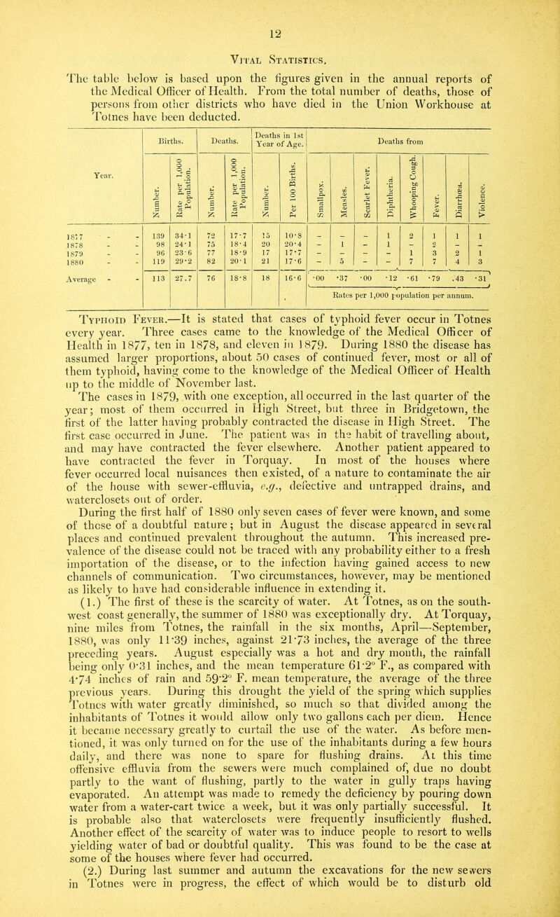 Vital Statistics. The table below is based upon the figures given in the annual reports of the Medical Officer of Health. From the total number of deaths, those of persons from other districts who have died in the Union Workhouse at Totnes have been deducted. Y ear. Births. Deaths. Deaths in 1st Year of Age. Deaths from j Number. Rate per 1,000 Population. Number. Rate per 1,000 Population. Number. Per 100 Births. Smallpox. Measles. Scarlet Fever. Diphtheria. Whooping Cough. Fever. Diarrhoea. Violence. 18 7 139 34-1 72 17-7 15 10-8 1 2 1 1 1 1878 98 24-1 75 18-4 20 20-4 - 1 - 1 - 2 - - 1879 96 23'6 77 18-9 17 17-7 - - - - 1 3 2 1 1880 119 29-2 82 20 -1 21 17-6 - 5 7 7 4 3 Average 113 27.7 76 18-8 18 16-6 ’ -oo •37 •00 •12 •61 •79 .43 •31 ' V V / * Rates per 1,000 population per annum. Typhoid Fever.—It is stated that cases of typhoid fever occur in Totnes every year. Three cases came to the knowledge of the Medical Officer of Health in 1877, ten in 1878, and eleven in 1879- During 1880 the disease has assumed larger proportions, about 50 cases of continued fever, most or all of them typhoid, having come to the knowledge of the Medical Officer of Health up to the middle of November last. The cases in 1879, with one exception, all occurred in the last quarter of the year; most of them occurred in High Street, but three in Bridgetown, the first of the latter having probably contracted the disease in High Street. The first case occurred in June. The patient was in the habit of travelling about, and may have contracted the fever elsewhere. Another patient appeared to have contracted the fever in Torquay. In most of the houses where fever occurred local nuisances then existed, of a nature to contaminate the air of the house with sewer-effluvia, e.y., defective and untrapped drains, and waterclosets out of order. During the first half of 1880 only seven cases of fever were known, and some of these of a doubtful nature; but in August the disease appeared in several places and continued prevalent throughout the autumn. This increased pre- valence of the disease could not be traced with any probability either to a fresh importation of the disease, or to the infection having gained access to new channels of communication. Two circumstances, however, may be mentioned as likely to have had considerable influence in extending it. (1.) The first of these is the scarcity of water. At Totnes, as on the south- west coast generally, the summer of 1880 was exceptionally dry. At Torquay, nine miles from Totnes, the rainfall in the six months, April—September, 1880, was only 11 *39 inches, against 21'73 inches, the average of the three preceding years. August especially was a hot and dry month, the rainfall being only 0‘31 inches, and the mean temperature 6l'2° F., as compared with 4*74 inches of rain and 59‘2° F. mean temperature, the average of the three previous years. During this drought the yield of the spring which supplies Totnes with water greatly diminished, so much so that divided among the inhabitants of Totnes it would allow only two gallons each per diem. Hence it became necessary greatly to curtail the use of the water. As before men- tioned, it was only turned on for the use of the inhabitants during a flew hours daily, and there was none to spare for flushing drains. At this time offensive effluvia from the sewers were much complained of, due no doubt partly to the want of flushing, partly to the water in gully traps having evaporated. An attempt was made to remedy the deficiency by pouring down water from a water-cart twice a week, but it was only partially successful. It is probable also that waterclosets were frequently insufficient^ flushed. Another effect of the scarcity of water was to induce people to resort to wells jdelding water of bad or doubtful quality. This was found to be the case at some of the houses where fever had occurred. (2.) During last summer and autumn the excavations for the new sewers in Totnes were in progress, the effect of which would be to disturb old