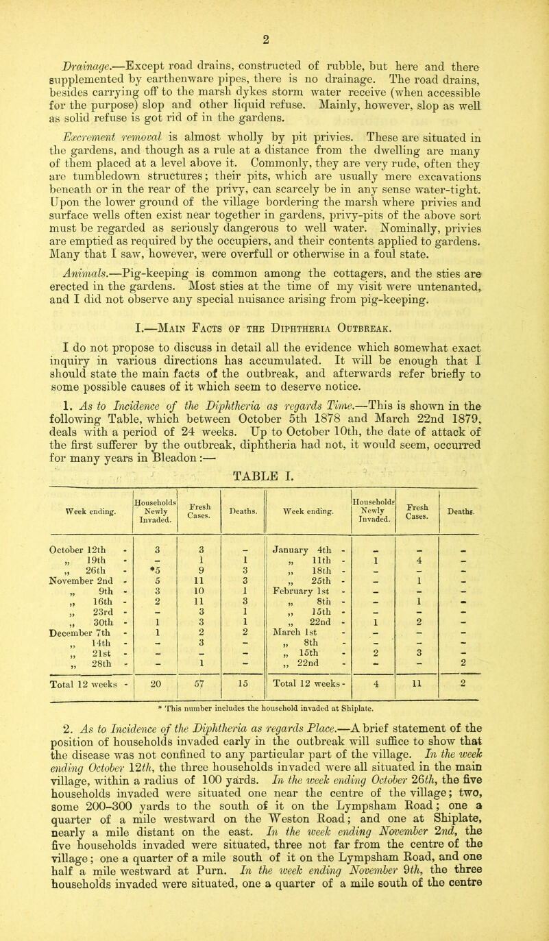 Drainage.—Except road drains, constructed of rubble, but Here and there supplemented by earthenware pipes, there is no drainage. The road drains, besides carrying off to the marsh dykes storm water receive (when accessible for the purpose) slop and other liquid refuse. Mainly, however, slop as well as solid refuse is got rid of in the gardens. Excrement removal is almost wholly by pit privies. These are situated in the gardens, and though as a rule at a distance from the dwelling are many of them placed at a level above it. Commonly, they are very rude, often they are tumbledown structures; their pits, which are usually mere excavations beneath or in the rear of the privy, can scarcely be in any sense water-tight. Upon the lower ground of the village bordering the marsh where privies and surface wells often exist near together in gardens, privy-pits of the above sort must be regarded as seriously dangerous to well water. Nominally, privies are emptied as required by the occupiers, and their contents applied to gardens. Many that I saw, however, were overfull or otherwise in a foul state. Animals.—Pig-keeping is common among the cottagers, and the sties are erected in the gardens. Most sties at the time of my visit were untenanted, and I did not observe any special imisance arising from pig-keeping. I.—Main Facts of the Diphtheria Outbreak. I do not propose to discuss in detail all the evidence which somewhat exact inquiry in various directions has accumulated. It will be enough that I should state the main facts of the outbreak, and afterwards refer briefly to some possible causes of it which seem to deserve notice. 1. As to Incidence of the Diphtheria as regards Time.—This is shown in the following Table, which between October 5th 1878 and March 22nd 1879, deals with a period of 24 weeks. Up to October 10th, the date of attack of the first sufferer by the outbreak, diphtheria had not, it would seem, occurred for many years in Bleadon :— ,r A- TABLED Week ending. Households Newly Invaded. Fresh Cases. Deaths. Week ending. Households Newly Invaded. Fresh Cases. Deaths. October 12th 3 3 January 4 th - _ „ 19th — 1 1 „ 11th - 1 4 — „ 26th *5 9 3 ,, 18th - — - - November 2nd 5 11 3 „ 25th - — 1 - „ 9th 3 10 1 February 1st — - - „ 16th 2 11 3 „ 8th - 1 - „ 23rd - 3 1 ,, 15th - - - - „ 30th 1 3 1 „ 22nd - 1 2 - December 7th 1 2 2 March 1 st — - - ,, 14th - 3 - „ 8th - - - „ 21st - — - - „ 15 th 2 3 - „ 28th » - 1 — ,, 22nd - - 2 Total 12 weeks - 20 57 15 • Total 12 weeks- 4 11 2 * This number includes the household invaded at Shiplate. 2. As to Incidence of the Diphtheria as regards Place.—A brief statement of the position of households invaded early in the outbreak will suffice to show that the disease was not confined to any particular part of the village. In the week ending October 12th, the three households invaded were all situated in the main village, within a radius of 100 yards. In the week ending October 26th, the five households invaded were situated one near the centre of the village; two, some 200-300 yards to the south of it on the Lympsham Road; one a quarter of a mile westward on the Weston Road; and one at Shiplate, nearly a mile distant on the east. In the week ending November 2nd, the five households invaded were situated, three not far from the centre of the village; one a quarter of a mile south of it on the Lympsham Road, and one half a mile westward at Purn. In the week ending November 9th, the three households invaded were situated, one a quarter of a mile south of the centre