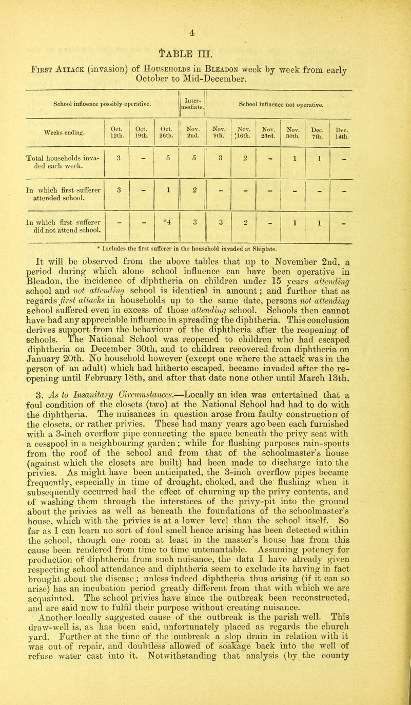 TABLE III. First Attack (invasion) of Households in Bleadon week by week from early October to Mid-December. School influence possibly operative. Inter- ! mediate. 1 School influence not operative. Weeks ending. Oct. 12th. Oct. 19th. Oct. 26th. Nov. 2nd. Nov. 9th. Nov. '16th. Nov. 23 rd. Nov. 30th. Dec. 7th. Dec. 14th. Total households inva- ded each week. 3 - 5 5 3 2 - 1 1 - In which first sufferer attended school. 3 -- 1 2 - - - - In which first sufferer did not attend school. - - *4 3 3 2 - 1 1 - - * Includes the first sufferer in the household invaded at Shiplate. It will be observed from tbe above tables tbat up to November 2nd, a period during which alone school influence can have been operative in Bleadon, the incidence of diphtheria on children under 15 years attending school and not attending school is identical in amount; and further that as regards first attacks in households up to the same date, persons not attending school suffered even in excess of those attending school. Schools then cannot have had any appreciable influence in spreading the diphtheria. This conclusion derives support from the behaviour of the diphtheria after the reopening of schools. The National School was reopened to children who had escaped diphtheria on December 30th, and to children recovered from diphtheria on January 20th. No household however (except one where the attack was in the person of an adult) which had hitherto escaped, became invaded after the re- opening until February 18th, and after that date none other until March 13th. 3. As to Insanitary Circumstances.—Locally an idea was entertained that a foul condition of the closets (two) at the National School had had to do with the diphtheria. The nuisances in question arose from faulty construction of the closets, or rather privies. These had many years ago been each furnished with a 3-inch overflow pipe connecting the space beneath the privy seat with a cesspool in a neighbouring garden; while for flushing purposes rain-spouts from the roof of the school and from that of the schoolmaster’s house (against which the closets are built) had been made to discharge into the privies. As might have been anticipated, the 3-inch overflow pipes became frequently, especially in time of drought, choked, and the flushing when it subsequently occurred had the effect of churning up the privy contents, and of washing them through the interstices of the privy-pit into the ground about the privies as well as beneath the foundations of the schoolmaster’s house, which with the privies is at a lower level than the school itself. So far as I can learn no sort of foul smell hence arising has been detected within the school, though one room at least in the master’s house has from this cause been rendered from time to time untenantable. Assuming potency for production of diphtheria from such nuisance, the data I have already given respecting school attendance and diphtheria seem to exclude its having in fact brought about the disease; unless indeed diphtheria thus arising (if it can so arise) has an incubation period greatly different from that with which we are acquainted. The school privies have since the outbreak been reconstructed, and are said now to fulfil their purpose without creating nuisance. Another locally suggested cause of the outbreak is the parish well. This draW-well is, as has been said, unfortunately placed as regards the church yard. Further at the time of the outbreak a slop drain in relation with it was out of repair, and doubtless allowed of soakage back into the well of refuse water cast into it. Notwithstanding that analysis (by the county