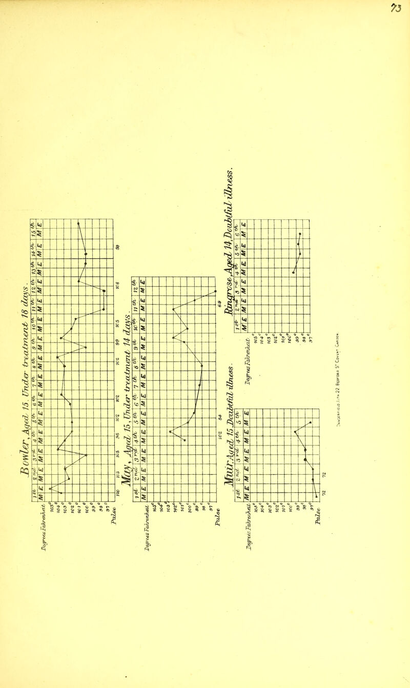 *3 DanOERFIEI-D.I.ITH 22.BtOFORO 5T CovtNT GaROEN