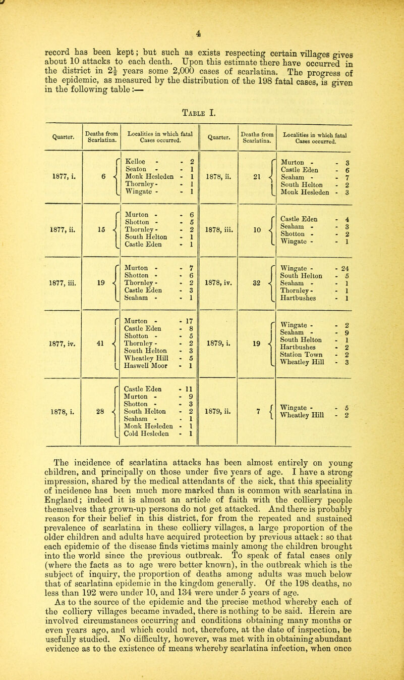 j record has been kept; but suck as exists respecting certain villages gives about 10 attacks to each death. Upon this estimate there have occurred in the district in 2^ years some 2,000 cases of scarlatina. The progress of the epidemic, as measured by the distribution of the 198 fatal cases, is given in the following table:— Table I. Quarter. Deaths from Scarlatina. Localities in which fatal Cases occurred. Quarter. Deaths from Scarlatina. Localities in which fatal Cases occurred. 1877, i. f 6 < Kelloe - - 2 Seaton - - 1 Monk Hesleden - 1 Thornley - - 1 Wingate - - 1 1878, ii. 21 < r L Murton - -3 Castle Eden - 6 Seaham - - 7 South Helton - 2 Monk Hesleden - 3 1877, ii. 15 < V Murton - - 6 Shotton - - 5 Thornley - - 2 South Helton - 1 Castle Eden - 1 1878, iii. 10 < ! Castle Eden - 4 Seaham - - 3 Shotton - - 2 Wingate - 1 1877, iii. r 19 < <• Murton - - 7 Shotton - *6 Thornley - - 2 Castle Eden - 3 Seaham - - 1 1878,iv. 32 < ' Wingate - - 24 South Helton - 5 Seaham - 1 Thornley - - 1 Hartbushes - 1 1877, iv. 41 < Murton - - 17 Castle Eden - 8 Shotton - - 5 Thornley - - 2 South Helton - 3 Wheatley Hill - 5 Haswell Moor • 1 1879, i. r Wingate - - 2 Seaham - - 9 South Helton - 1 Hartbushes - 2 Station Town - 2 Wheatley Hill - 3 1878, i. 28 < s Castle Eden - 11 Murton - - 9 Shotton - - 3 South Helton - 2 Seaham - - 1 Monk Hesleden - l Cold Hesleden - 1 1879, ii. 7 \ r Wingate - - 5 Wheatley Hill - 2 The incidence of scarlatina attacks has been almost entirely on young children, and principally on those under five years of age. I have a strong impression, shared by the medical attendants of the sick, that this speciality of incidence has been much more marked than is common with scarlatina in England; indeed it is almost an article of faith with the colliery people themselves that grown-up persons do not get attacked. And there is probably reason for their belief in this district, for from the repeated and sustained prevalence of scarlatina in these colliery villages, a large proportion of the older children and adults have acquired protection by previous attack: so that each epidemic of the disease finds victims mainly among the children brought into the world since the previous outbreak. To speak of fatal cases only (where the facts as to age were better known), in the outbreak which is the subject of inquiry, the proportion of deaths among adults was much below that of scarlatina epidemic in the kingdom generally. Of the 198 deaths, no less than 192 were under 10, and 134 were under 5 years of age. As to the source of the epidemic and the precise method whereby each of the colliery villages became invaded, there is nothing to be said. Herein are involved circumstances occurring and conditions obtaining many months or even years ago, and which could not, therefore, at the date of inspection, be usefully studied. No difficulty, however, was met with in obtaining abundant evidence as to the existence of means whereby scarlatina infection, when once
