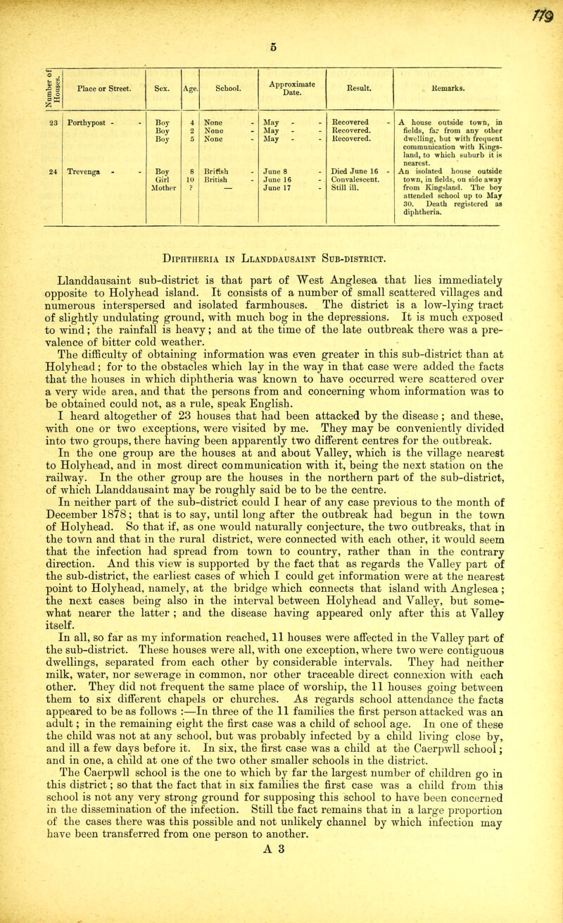 5 li £ o Place or Street. Sex. Age. School. Approximate Date. Result. Remarks. 23 Porthypost - Boy 4 None May Recovered A house outside town, in fields, far from any other Boy 2 None May Recovered. Boy r> None May Recovered. dwelling, but with frequent communication with Kings- land, to which suburb it is nearest. 24 Trevenga Boy 8 Brifish .Tune 8 Died June 16 - An isolated house outside Girl 10 British June 16 Convalescent. town, in fields, on side away Mother p — June 17 Still ill. from Kingsland. The boy attended school up to May 30. Death registered as diphtheria. Diphtheria in Llanddausaint Sub-district. Llanddausaint sub-district is that part of West Anglesea that lies immediately opposite to Holyhead island. It consists of a number of small scattered villages and numerous interspersed and isolated farmhouses. The district is a low-lying tract of slightly undulating ground, with much bog in the depressions. It is much exposed to wind; the rainfall is heavy; and at the time of the late outbreak there was a pre- valence of bitter cold weather. The difficulty of obtaining information was even greater in this sub-district than at Holyhead; for to the obstacles which lay in the way in that case were added the facts that the houses in which diphtheria was known to have occurred were scattered over a very wide area, and that the persons from and concerning whom information was to be obtained could not, as a rule, speak English. I heard altogether of 23 houses that had been attacked by the disease ; and these, with one or two exceptions, were visited by me. They may be conveniently divided into two groups, there having been apparently two different centres for the outbreak. In the one group are the houses at and about Valley, which is the village nearest to Holyhead, and in most direct communication with it, being the next station on the railway. In the other group are the houses in the northern part of the sub-district, of which Llanddausaint may be roughly said be to be the centre. In neither part of the sub-district could I hear of any case previous to the month of December 1878; that is to say, until long after the outbreak had begun in the town of Holyhead. So that if, as one would naturally conjecture, the two outbreaks, that in the town and that in the rural district, were connected with each other, it would seem that the infection had spread from town to country, rather than in the contrary direction. And this view is supported by the fact that as regards the Valley part of the sub-district, the earliest cases of which I could get information were at the nearest point to Holyhead, namely, at the bridge which connects that island with Anglesea ; the next cases being also in the interval between Holyhead and Valley, but some- what nearer the latter ; and the disease having appeared only after this at Valley itself. In all, so far as my information reached, 11 houses were affected in the Valley part of the sub-district. These houses were all, with one exception, where two were contiguous dwellings, separated from each other by considerable intervals. They had neither milk, water, nor sewerage in common, nor other traceable direct connexion with each other. They did not frequent the same place of worship, the 11 houses going between them to six different chapels or churches. As regards school attendance the facts appeared to be as follows :—In three of the 11 families the first person attacked was an adult; in the remaining eight the first case was a child of school age. In one of these the child was not at any school, but was probably infected by a child living close by, and ill a few days before it. In six, the first case was a child at the Caerpwll school; and in one, a child at one of the two other smaller schools in the district. The Caerpwll school is the one to which by far the largest number of children go in this district; so that the fact that in six families the first case was a child from this school is not any very strong ground for supposing this school to have been concerned in the dissemination of the infection. Still the fact remains that in a large proportion of the cases there was this possible and not unlikely channel by which infection may have been transferred from one person to another.