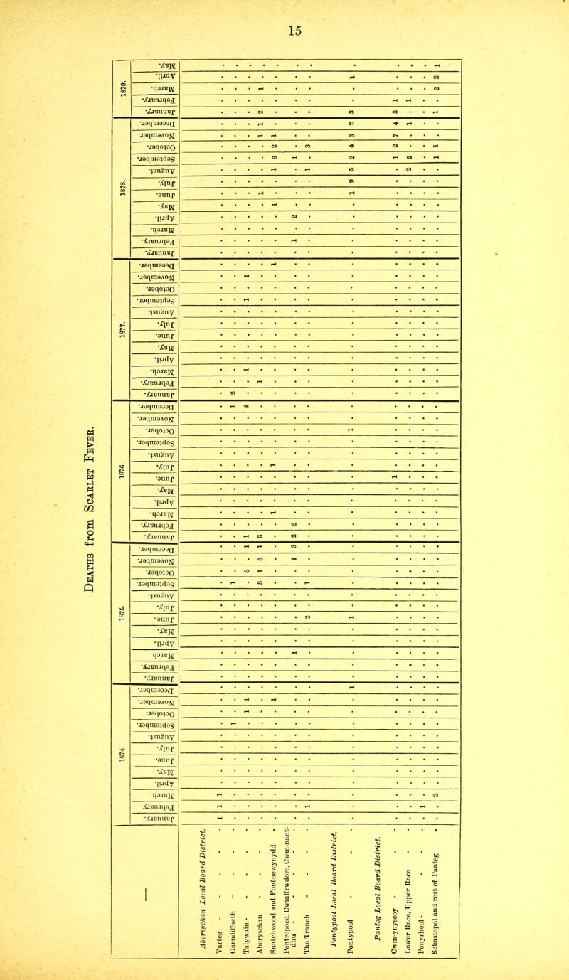 Deaths from Scarlet Fever. 1879. ••••• •• • • • • H ■[udy H • • • M • • • H • •• • • • • N •Xj'cnjqaj ■••••• •• • rH fH • • . . • N • • • CO CO • • < 1878. \i9qui909Q; . . . rH <M r-t • • •jaqraaAO^i . • • pH rH •• CO • • • •jgqo'po . a . * G3 • CO OJ • • rH •joqtuaylog • • • • CO pH • <N rH C* # pH •ijsnSny . • • • rH • rH lO • C* * • 'Alnf • 01 • • • •ounp ...rH* •* rH .... ....rH • • • .... •[udy • • .... •qoj-Bjy; ■XjBtuqaq .....rH. • .... ‘Anmiraf 1877. •J9qui909(i ••••-*•• • .... •jQqraaAO^ .■rH*. •• • .... •jgqopo uaqtao'[dag • • rH • • •• • •••• •^snSny ’^InC *9unp qudy •tpxew ..rH*. *• * .... •iC.nnuqaj ..•rH* •• • •••• •jfjcnuB f • • .... 1876. •aaqiuaoaQ; • rH • • •• • .... \i9qtn9Aoj£ uoqojoo r .... uaqrnajdog •()sn3ny •Xltif ....... • .... *9unp ..... .. * pH... 'A’«K ■[udy •qoxBjtf ■ • • • - • • • .... ■jfjBtuqajj • • .... jenu-B f • . H CO • « • * .... 1876. •jgqingogrr * * pH rH • CO * * .... *a9qtu9A0Nr ...CO* PH* • .... •J9qo;oo • • CO pH • .. • • . . . •jaqmaijdag * rH • CO • • rH . .... •^snSny •if[nj* •9unp ..... • N rH .... •.fBjC •[udy • .... •lJ9aT3W ....•rH* • •••• afjBn.tqaq •itonuBf 00 rH \iaqin9O0fr .... U9qra9A0^; • * rH • pH •• * .... •jaqo^oo • • r . . . . . .... uaqmaqdag • • .... ■!)snSny •i[nf •9im £ ■iCBJt •[Udy •qojBnr pH.*.*.. • • • • N •ArBtuqa^ rH • • • • *rH • • • pH • •jCjBlUTBf - • .... 1 Abersychan Local Board District. Varteg ..... Garndiffaeth .... Tnlywain - Aberyschan .... Snatchwood and Pontnewynydd Pentrepoed, Cwmffrwdore, Cwm-nant- dhu - .... The Tranch .... Pontypool Local Board District. Pontypool - - - Panteg Local Board District. Cwm-ynyscoy - - Lower Race, Upper Raco Penyrhool - ... Sebastopol and rest of Panteg