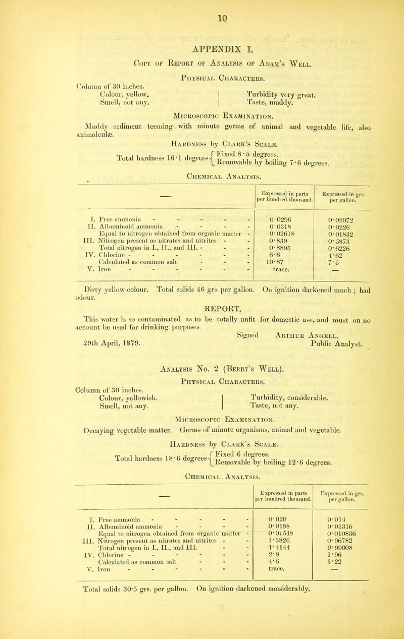 APPENDIX I. Copy of Effort of Analysis of Adam’s Well. (^olumn of 30 inches. Colour, yellow. Smell, not any. Physical Characters. Turbidity very great. Taste, muddy. Microscopic Examination. Muddy sediment teeming with minute germs of animal and vegetable life, also animalculse. Hardness by Clark’s Scale. Total hardness 16‘1 degrees / ^^ ^ n a ^ ° bremovable by boding 7’6 degrees. Chemical Analysis. — Expressed in parts per liundied thousand. — Expressed in grs. per gallon. I. Free ammonia - . 0-0296 0-02072 11. Alliuminoid ammonia - - , . 0-0318 0-0226 Ecpial to nitrogen obtained from organic matter - 0-02618 0-01832 III. Nitrogen present as nitrates and nitrites - 0-839 0-5873 Total nitrogen in I., II., and III. - - - 0-8895 0-6226 IV. Chlorine ------ 6-6 4-62 Calculated as common salt ... 10-87 7-5 V. Iron - - - trace. — Dirty yellow colour. Total solids 46 grs. per gallon. On ignition darkened much ; bad odour. REPORT. This water is so contaminated as to be totally unfit for domestic use, and must on no account be used for drinking purposes. Signed Arthur Angell, 29th April, 1879. Public Analyst. Analysis No. 2 (Berry’s Well). Physical Characters. Column of 30 inches. Colour, yellowish. Smell, not any. Turbidity, considerable. Taste, not any. Microscopic Examination. Decaying vegetable matter. Germs of minute organisms, animal and vegetable. Hardness by Clark’s Scale. m ^ ^ i, 1 1 o /. j TFixed 6 degrees. Total hardness 18 • 6 degrees ni k i -r lo i ^ {^Removable by boiling 12*6 degrees. Chemical Analysis. — Expressed in parts per hundred thousand. Expressed in grs. per gallon. I. Free ammonia ----- 0-020 0-014 11. Albuminoid ammonia - - . - 0-0188 0-01316 Equal to nitrogen obtained from organic matter - 0-01548 0-010836 HI. Nitrogen present as nitrates and nitrites - 1 •3826 0-96782 Total nitrogen in I., II., and III. 1-4144 0-99008 IV. Chlorine ------ 2-8 1-96 Calculated as common salt - . . 4-6 3-22 V. Iron - trace. Total solids 30*5 grs. per gallon. On ignition darkened considerably.