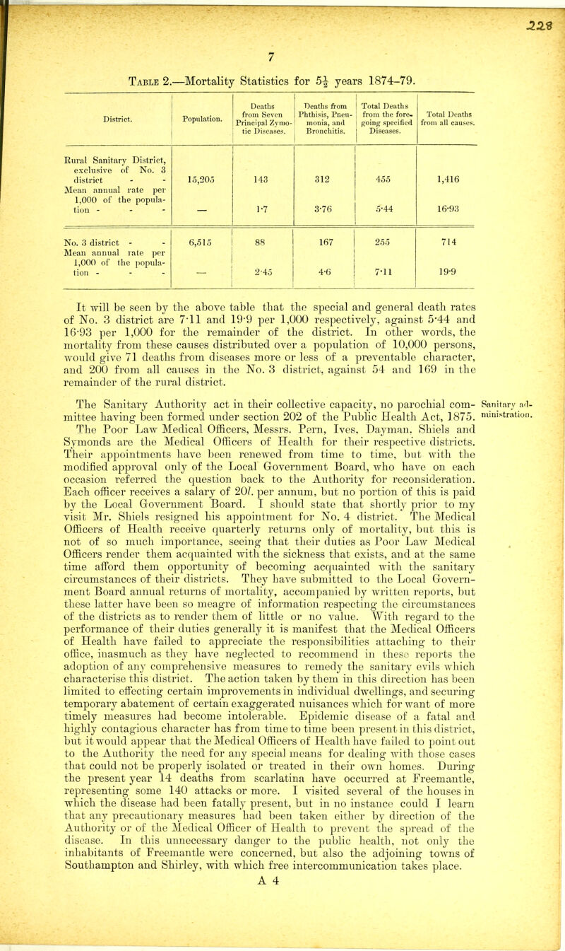 -22.8 7 Table 2.—Mortality Statistics for 5-| years 1874-79. District. Population. Deaths from Seven Principal Zymo- tic Diseases. Deaths from Phthisis, Pneu- monia, and Bronchitis. | Total Deaths from the fore- going specified Diseases. Total Deaths from all causes. Rural Sanitary District, exclusive of No. 3 district 15,205 143 312 455 1,416 Mean annual rate per 1,000 of the popula- tion - — 1-7 3-76 5-44 16-93 No. 3 district - 6,515 88 167 255 714 Mean annual rate per 1,000 of the popula- tion - - - 2'45 4-6 7-11 19-9 It will be seen by the above table that the special and general death rates of No. 3 district are 741 and 19-9 per 1,000 respectively, against 5'44 and 16-93 per 1,000 for the remainder of the district. In other words, the mortality from these causes distributed over a population of 10,000 persons, would give 71 deaths from diseases more or less of a preventable character, and 200 from all causes in the No. 3 district, against 54 and 169 in the remainder of the rural district. The Sanitary Authority act in their collective capacity, no parochial com- Sanitary ad- mittee having been formed under section 202 of the Public Health Act, 1875. ministration. The Poor Law Medical Officers, Messrs. Pern, Ives. Dayman. Shiels and Symonds are the Medical Officers of Health for their respective districts. Their appointments have been renewed from time to time, but with the modified approval only of the Local Government Board, who have on each occasion referred the question back to the Authority for reconsideration. Each officer receives a salary of 20/. per annum, but no portion of this is paid by the Local Government Board. I should state that shortly prior to my visit Mr. Shiels resigned his appointment for No. 4 district. The Medical Officers of Health receive quarterly returns only of mortality, but this is not of so much importance, seeing that their duties as Poor Law Medical Officers render them acquainted with the sickness that exists, and at the same time afford them opportunity of becoming acquainted with the sanitary circumstances of their districts. They have submitted to the Local Govern- ment Board annual returns of mortality, accompanied by written reports, but these latter have been so meagre of information respecting the circumstances of the districts as to render them of little or no value. With regard to the performance of their duties generally it is manifest that the Medical Officers of Health have failed to appreciate the responsibilities attaching to their office, inasmuch as they have neglected to recommend in these reports the adoption of any comprehensive measures to remedy the sanitary evils which characterise this district. The action taken by them in this direction has been limited to effecting certain improvements in individual dwellings, and securing temporary abatement of certain exaggerated nuisances which for want of more timely measures had become intolerable. Epidemic disease of a fatal and highly contagious character has from time to time been present in this district, but it would appear that the Medical Officers of Health have failed to point out to the Authority the need for any special means for dealing with those cases that could not be properly isolated or treated in their own homes. During the present year 14 deaths from scarlatina have occurred at Freemantle, representing some 140 attacks or more. I visited several of the houses in which the disease had been fatally present, but in no instance could I learn that any precautionary measures had been taken either by direction of the Authority or of the Medical Officer of Health to prevent the spread of the disease. In this unnecessary danger to the public health, not only the inhabitants of Freemantle were concerned, but also the adjoining towns of Southampton and Shirley, with which free intercommunication takes place.