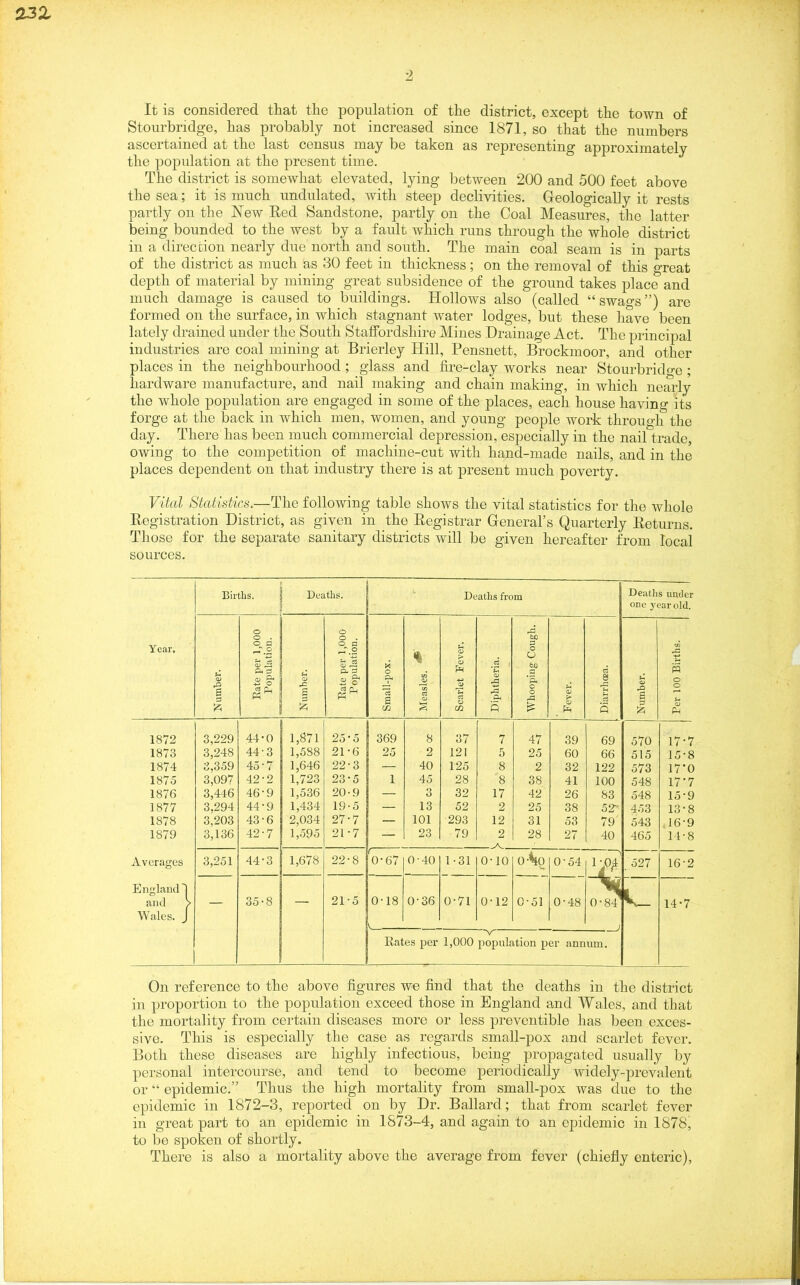 It is considered that the population of the district, except the town of Stourbridge, has probably not increased since 1871, so that the numbers ascertained at the last census may be taken as representing approximately the population at the present time. The district is somewhat elevated, lying between 200 and 500 feet above the sea; it is much undulated, with steep declivities. Geologically it rests partly on the New Red Sandstone, partly on the Coal Measures, the latter being bounded to the west by a fault which runs through the whole district in a direction nearly due north and south. The main coal seam is in parts of the district as much as 30 feet in thickness; on the removal of this great depth of material by mining great subsidence of the ground takes place and much damage is caused to buildings. Hollows also (called “swags”) are formed on the surface, in which stagnant water lodges, but these have been lately drained under the South Staffordshire Mines Drainage Act. The principal industries are coal mining at Brierley Hill, Pensnett, Brockmoor, and other places in the neighbourhood; glass and fire-clay works near Stourbridge; hardware manufacture, and nail making and chain making, in which nearly the whole population are engaged in some of the places, each house having its forge at the back in which men, women, and young people work through the day. There has been much commercial depression, especially in the nail trade, owing to the competition of macliine-cut with hand-made nails, and in the places dependent on that industry there is at present much poverty. Vital Statistics.—The following table shows the vital statistics for the whole Registration District, as given in the Registrar General’s Quarterly Returns. Those for the separate sanitary districts will be given hereafter from local sources. On reference to the above figures we find that the deaths in the district in proportion to the population exceed those in England and Wales, and that the mortality from certain diseases more or less preventible has been exces- sive. This is especially the case as regards small-pox and scarlet fever. Both these diseases are highly infectious, being propagated usually by personal intercourse, and tend to become periodically widely-prevalent or “ epidemic.” Thus the high mortality from small-pox was due to the epidemic in 1872-3, reported on by Dr. Ballard; that from scarlet fever in great part to an epidemic in 1S73-4, and again to an epidemic in 1878, to be spoken of shortly. There is also a mortality above the average from fever (chiefly enteric),