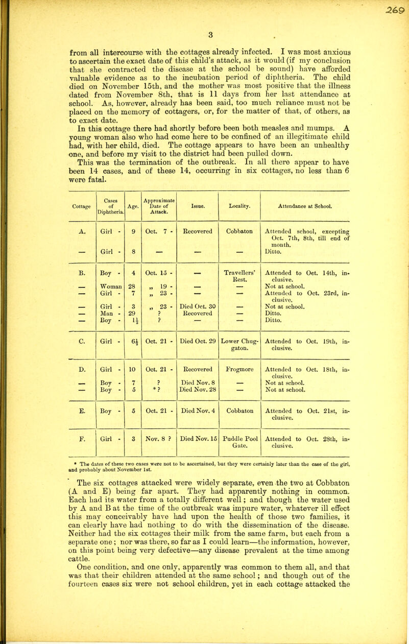 2&9 3 from all intercourse with the cottages already infected. I was most anxious to ascertain the exact date of this child’s attack, as it would (if my conclusion that she contracted the disease at the school be sound) have afforded valuable evidence as to the incubation period of diphtheria. The child died on November 15th, and the mother was most positive that the illness dated from November 8th, that is 11 days from her last attendance at school. As, however, already has been said, too much reliance must not be placed on the memory of cottagers, or, for the matter of that, of others, as to exact date. In this cottage there had shortly before been both measles and mumps. A young woman also who had come here to be confined of an illegitimate child had, with her child, died. The cottage appears to have been an unhealthy one, and before my visit to the district had been pulled down. This was the termination of the outbreak. In all there appear to have been 14 cases, and of these 14, occurring in six cottages, no less than 6 were fatal. Cottage Cases of Diphtheria. Age. Approximate Date of Attack. Issue. Locality. Attendance at School. A. Girl - 9 Oct. 7 - Recovered Cobbaton Attended school, excepting Oct. 7th, 8th, till end of month. — Girl - 8 — ~ — Ditto. B. Boy - 4 Oct. 15 - — Travellers’ Rest. Attended to Oet. 14th, in- clusive. _ Woman 28 „ 19 - — — Not at school. — Girl - 7 „ 23 - —„ Attended to Oct. 23rd, in- clusive. _ Girl - 3 „ 23 - Died Oct. 30 — Not at school. — Man - 29 ? Recovered — Ditto. — Boy - H ? — — Ditto. C. Girl - Oct. 21 * Died Oct. 29 Lower Chug- gaton. Attended to Oct. 19th, in- clusive. D. Girl - 10 Oct. 21 - Recovered Frogmore Attended to Oct. 18th, in- clusive. Boy - 7 ? Died Nov. 8 — Not at school. — Boy - 5 * ? Died Nov. 28 — Not at school. E. Boy - 5 Oct. 21 - Died Nov. 4 Cobbaton Attended to Oct. 21st, in- clusive. F. Girl - 3 Nov. 8 ? Died Nov. 15 Puddle Pool Gate. Attended to Oct. 28th, in- clusive. * The dates of these two cases were not to be ascertained, but they were certainly later than the case of the girl, and probably about November 1st. The six cottages attacked were widely separate, even the two at Cobbaton (A and E) being far apart. They had apparently nothing in common. Each had its water from a totally different well; and though the water used by A and B at the time of the outbreak was impure water, whatever ill effect this may conceivably have had upon the health of those two families, it can clearly have had nothing to do with the dissemination of the disease. Neither had the six cottages their milk from the same farm, but each from a separate one; nor was there, so far as I could learn—the information, however, on this point being very defective—any disease prevalent at the time among cattle. One condition, and one only, apparently was common to them all, and that was that their children attended at the same school; and though out of the fourteen cases six were not school children, yet in each cottage attacked the