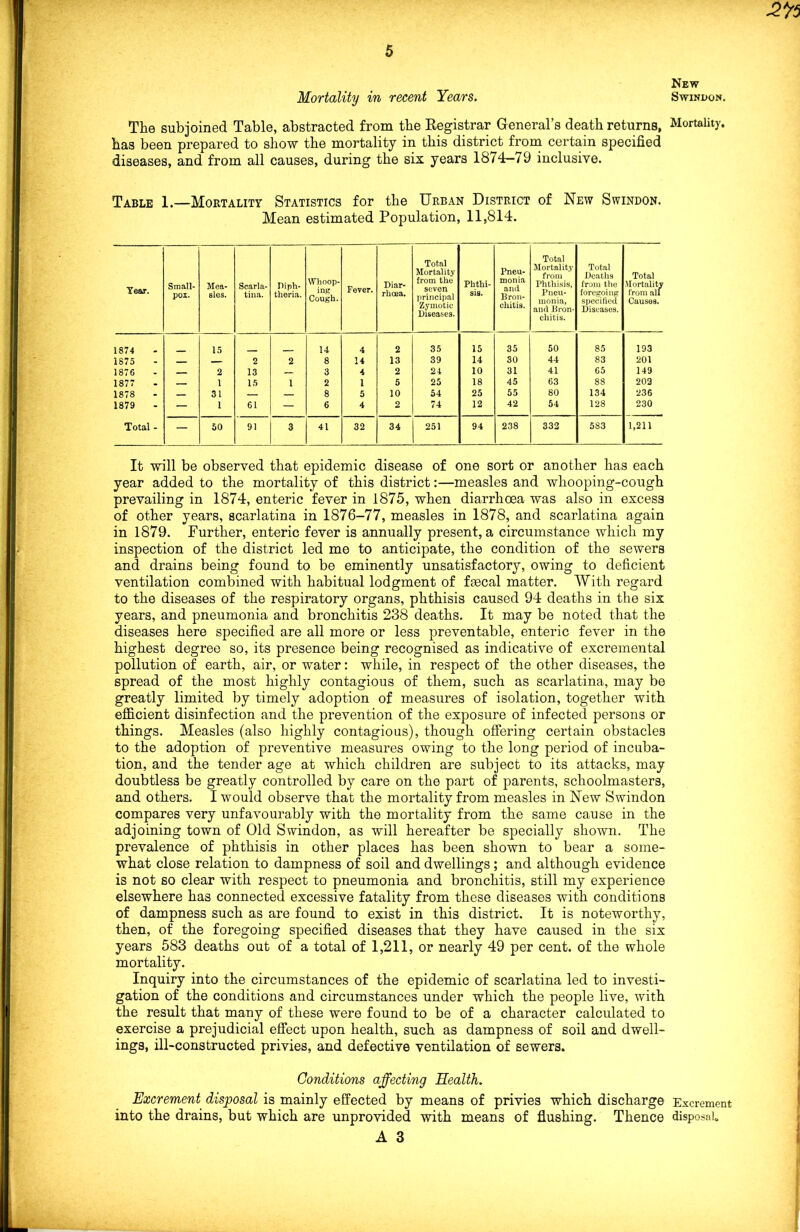 2ft New Mortality in recent Years. Swindon. The subjoined Table, abstracted from the Registrar General’s death returns, Mortality, has been prepared to show the mortality in this district from certain specified diseases, and from all causes, during the six years 1874—/9 inclusive. Table 1.—Mortality Statistics for the Urban District of New Swindon. Mean estimated Population, 11,814. Year. Small- pox. Mea- sles. Scarla- tina. Diph- theria. Whoop- ing Cough. Fever. Diar- rhoea. Total Mortality from the seven principal Zymotic Diseases. Phthi- sis. Pneu- monia and Bron- chitis. Total Mortality from Phthisis. Pneu- monia, and Bron- chitis. Total Deaths from the foregoing specified Diseases. Total Mortality from all Causes. 1874 15 u 4 2 35 15 35 50 85 193 1875 2 2 8 14 13 39 14 30 44 83 201 1876 2 13 3 4 2 24 10 31 41 65 149 1877 1 15 1 2 1 5 25 18 45 63 88 202 1878 31 8 5 10 54 25 55 80 134 236 1879 — 1 61 — 6 4 2 74 12 42 54 128 230 Total - — 50 91 3 41 32 34 251 94 238 332 583 1,211 It will be observed that epidemic disease of one sort or another has each year added to the mortality of this district:—measles and whooping-cough prevailing in 1874, enteric fever in 1875, when diarrhoea was also in excess of other years, scarlatina in 1876-77, measles in 1878, and scarlatina again in 1879. Further, enteric fever is annually present, a circumstance which my inspection of the district led me to anticipate, the condition of the sewers and drains being found to be eminently unsatisfactory, owing to deficient ventilation combined with habitual lodgment of fascal matter. With regard to the diseases of the respiratory organs, phthisis caused 94 deaths in the six years, and pneumonia and bronchitis 238 deaths. It may be noted that the diseases here specified are all more or less preventable, enteric fever in the highest degree so, its presence being recognised as indicative of excremental pollution of earth, air, or water: while, in respect of the other diseases, the spread of the most highly contagious of them, such as scarlatina, may be greatly limited by timely adoption of measures of isolation, together with efficient disinfection and the prevention of the exposure of infected persons or things. Measles (also highly contagious), though offering certain obstacles to the adoption of preventive measures owing to the long period of incuba- tion, and the tender age at which children are subject to its attacks, may doubtless be greatly controlled by care on the part of parents, schoolmasters, and others. I would observe that the mortality from measles in New Swindon compares very unfavourably with the mortality from the same cause in the adjoining town of Old Swindon, as will hereafter be specially shown. The prevalence of phthisis in other places has been shown to bear a some- what close relation to dampness of soil and dwellings; and although evidence is not so clear with respect to pneumonia and bronchitis, still my experience elsewhere has connected excessive fatality from these diseases with conditions of dampness such as are found to exist in this district. It is noteworthy, then, of the foregoing specified diseases that they have caused in the six years 583 deaths out of a total of 1,211, or nearly 49 per cent, of the whole mortality. Inquiry into the circumstances of the epidemic of scarlatina led to investi- gation of the conditions and circumstances under which the people live, with the result that many of these were found to be of a character calculated to exercise a prejudicial effect upon health, such as dampness of soil and dwell- ings, ill-constructed privies, and defective ventilation of sewers. Conditions affecting Health. Excrement disposal is mainly effected by means of privies which discharge Excrement into the drains, but which are unprovided with means of flushing. Thence disposal. A 3