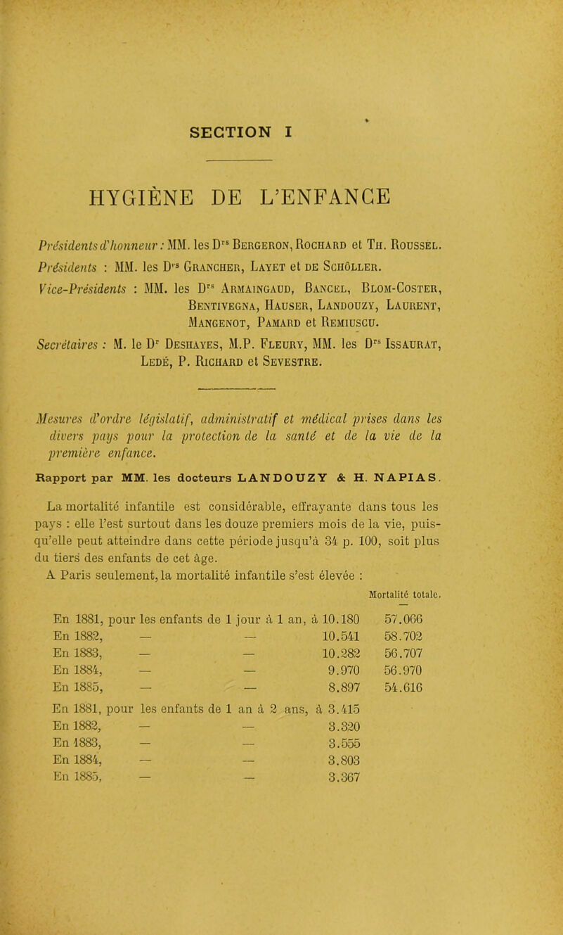 SECTION I HYGIÈNE DE L’ENFANCE Présidentsd'honneur : MM. lesDrsBERGERON,RociiARD et Tii. Roussel. Présidents : MM. les D,s Grancher, Layet et de Sciiôller. Vice-Présidents : MM. les Drs Armaingaud, Bancel, Blom-Coster, Bentivegna, Hauser, Landouzy, Laurent, Mangenot, Pamard et Remiuscu. Secrétaires : M. le Dr Deshayes, M.P. Fleury, MM. les Drs Issaurat, Ledé, P. Richard et Sevestre. Mesures d'ordre législatif, administratif et médical prises dans les divers pays pour la protection de la santé et de la vie de la première enfance. Rapport par MM. les docteurs LANDOUZY & H. NA PI AS. La mortalité infantile est considérable, effrayante dans tous les pays : elle l’est surtout dans les douze premiers mois de la vie, puis- qu’elle peut atteindre dans cette période jusqu’à 34 p. 100, soit plus du tiers des enfants de cet âge. A Paris seulement, la mortalité infantile s’est élevée : Mortalité totale. En 1881, pour les enfants de 1 jour à 1 an, à 10.180 57.066 En 1882, — — 10.541 58.702 En 1883, — — 10.282 56.707 En 1884, — — 9.970 56.970 En 1885, — — 8.897 54.616 En 1881, pour les enfants de 1 an à 2 ans, à 3.415 En 1882, — — 3.320 En 1883, - — 3.555 En 1884, — — 3.803 En 1885, — — 3.367